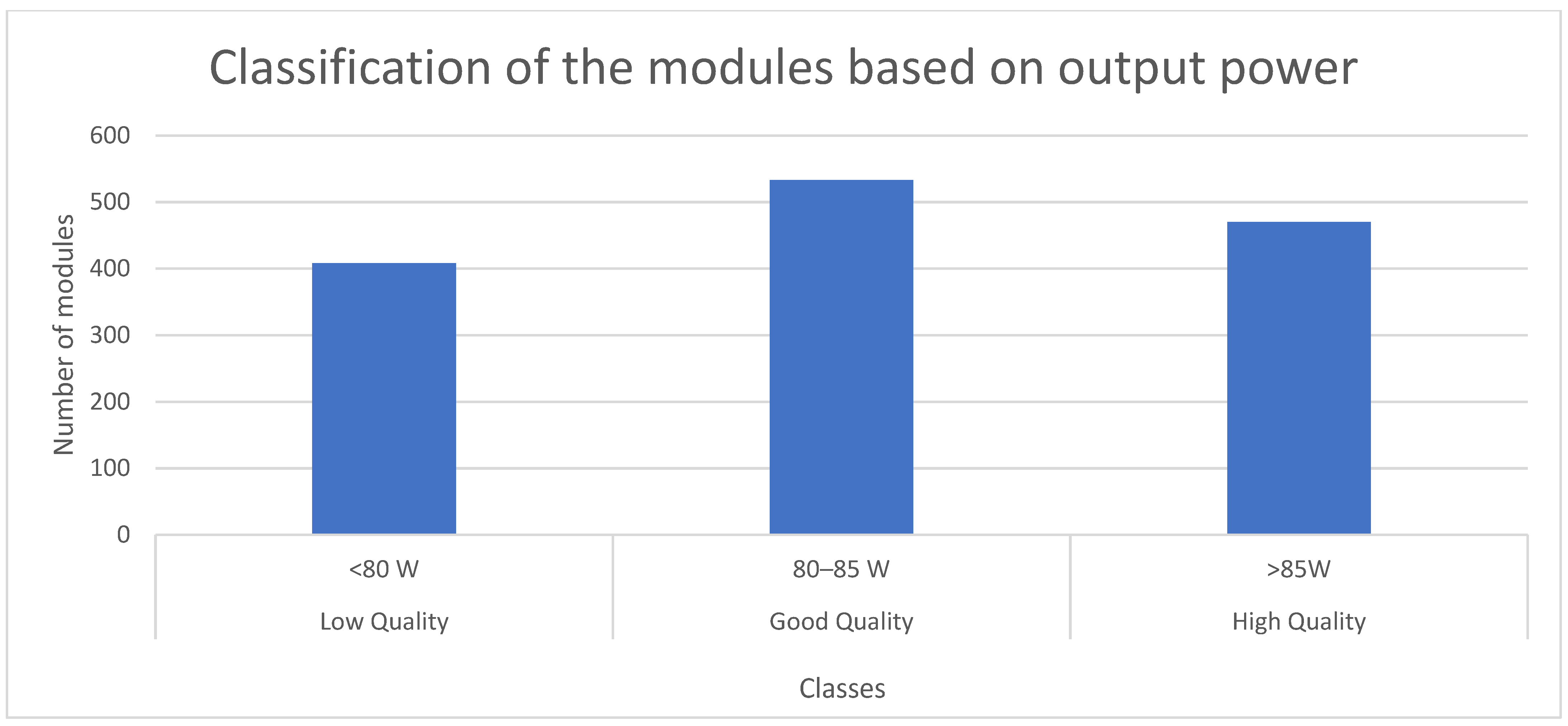 Electronics 12 00766 g005 550