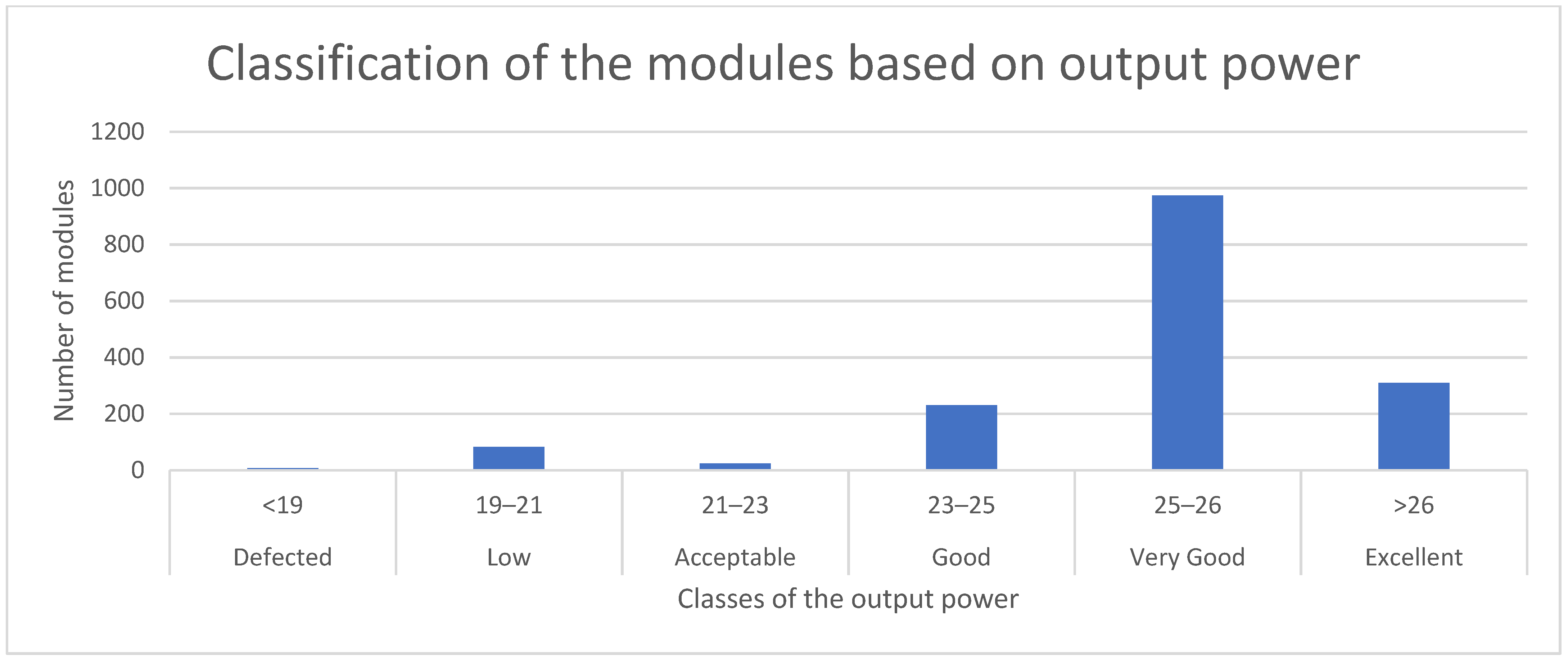 Electronics 12 00766 g006 550