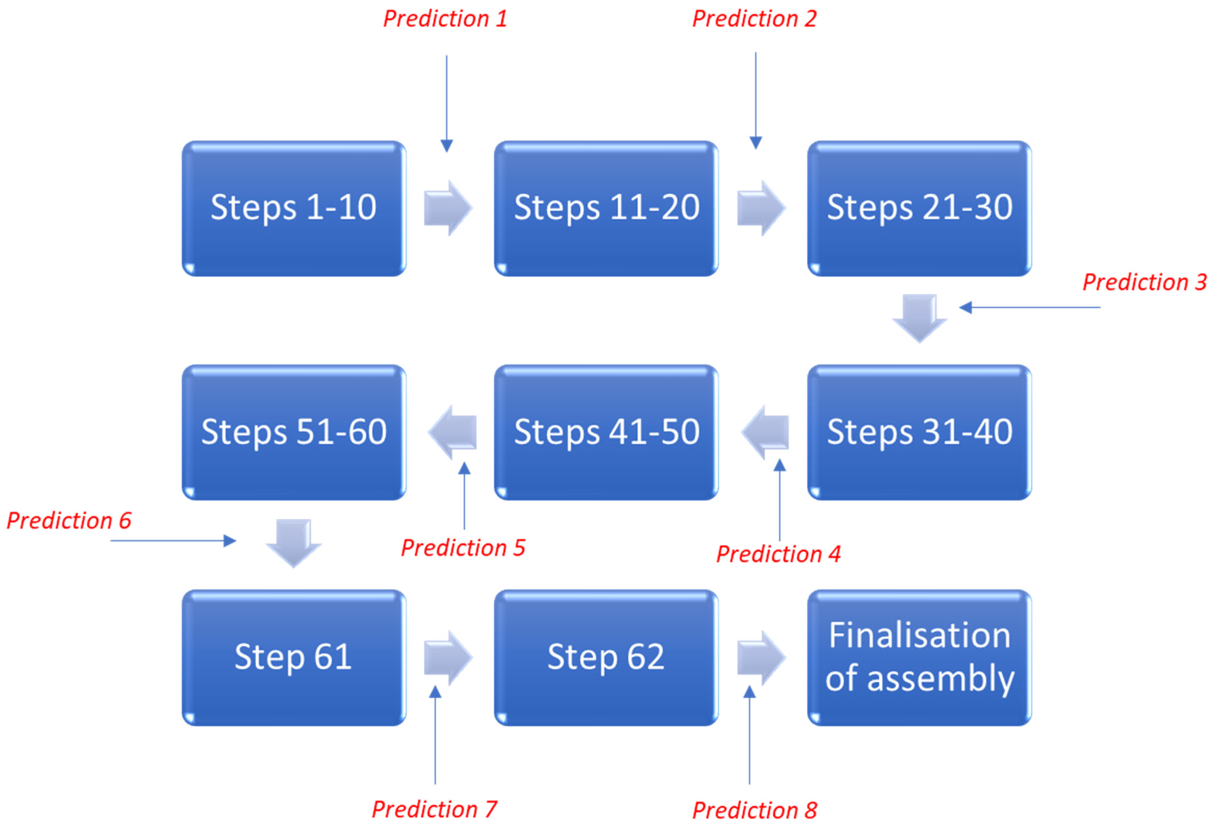 Electronics 12 00766 g008 550