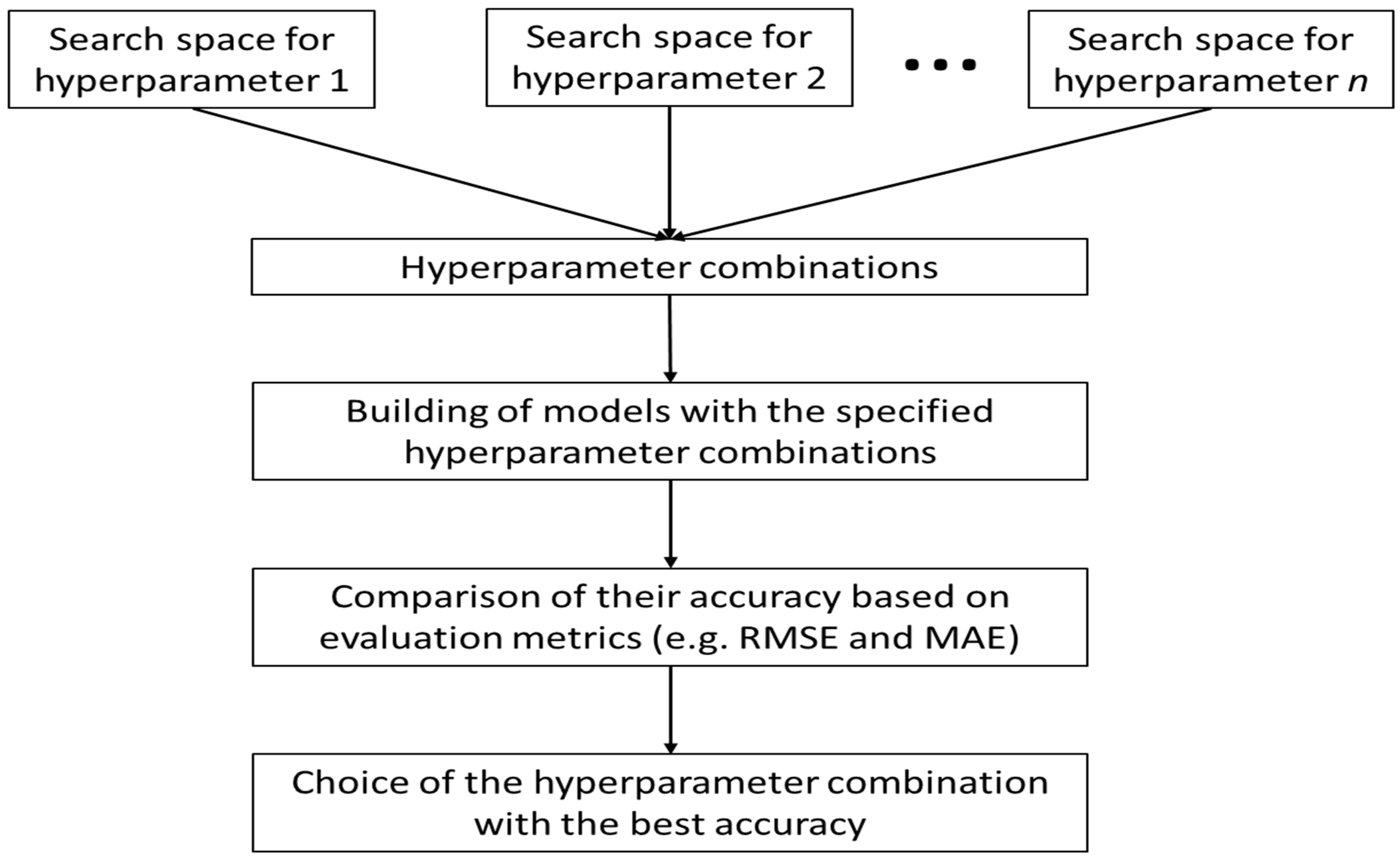 Electronics 12 00766 g009 550