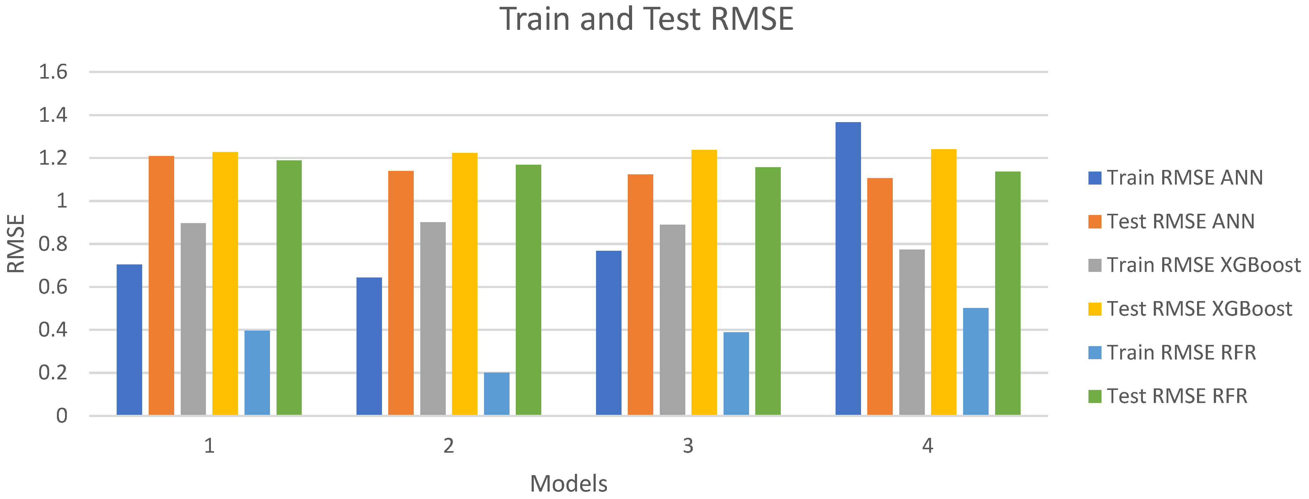 Electronics 12 00766 g013 550
