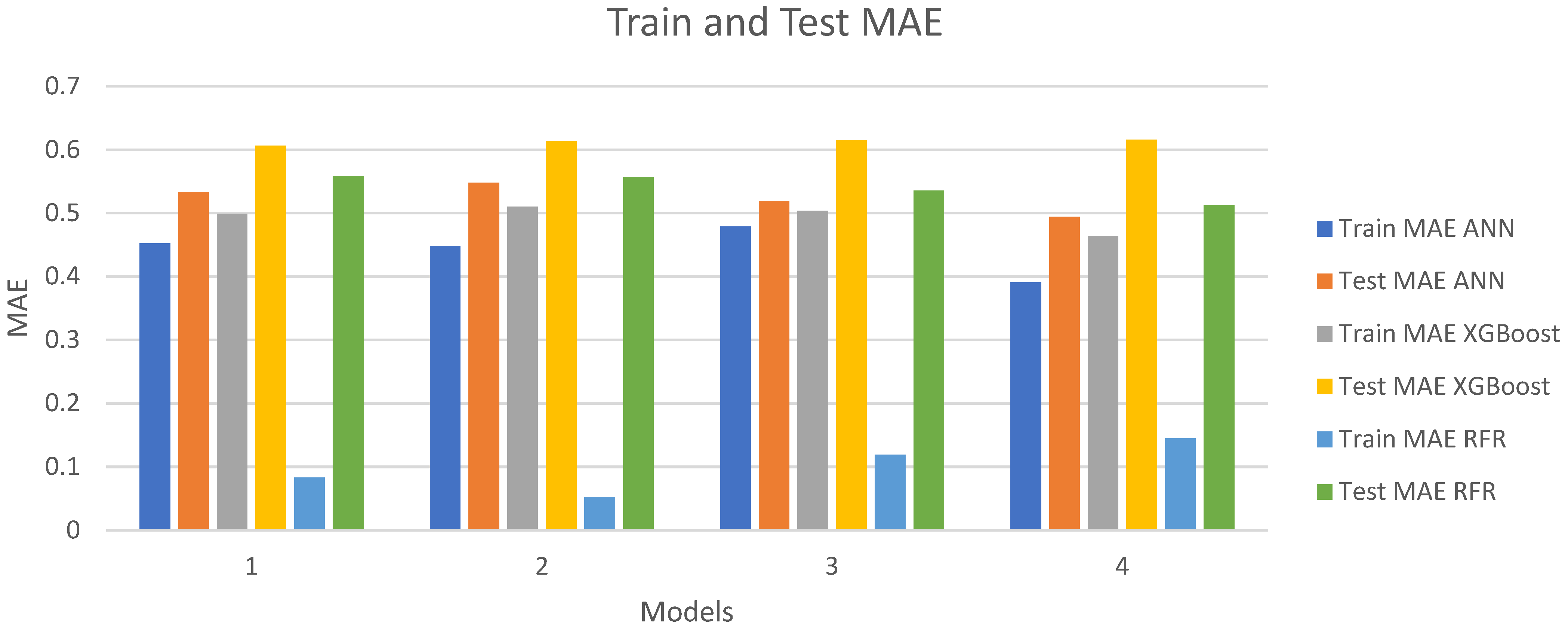 Electronics 12 00766 g014 550