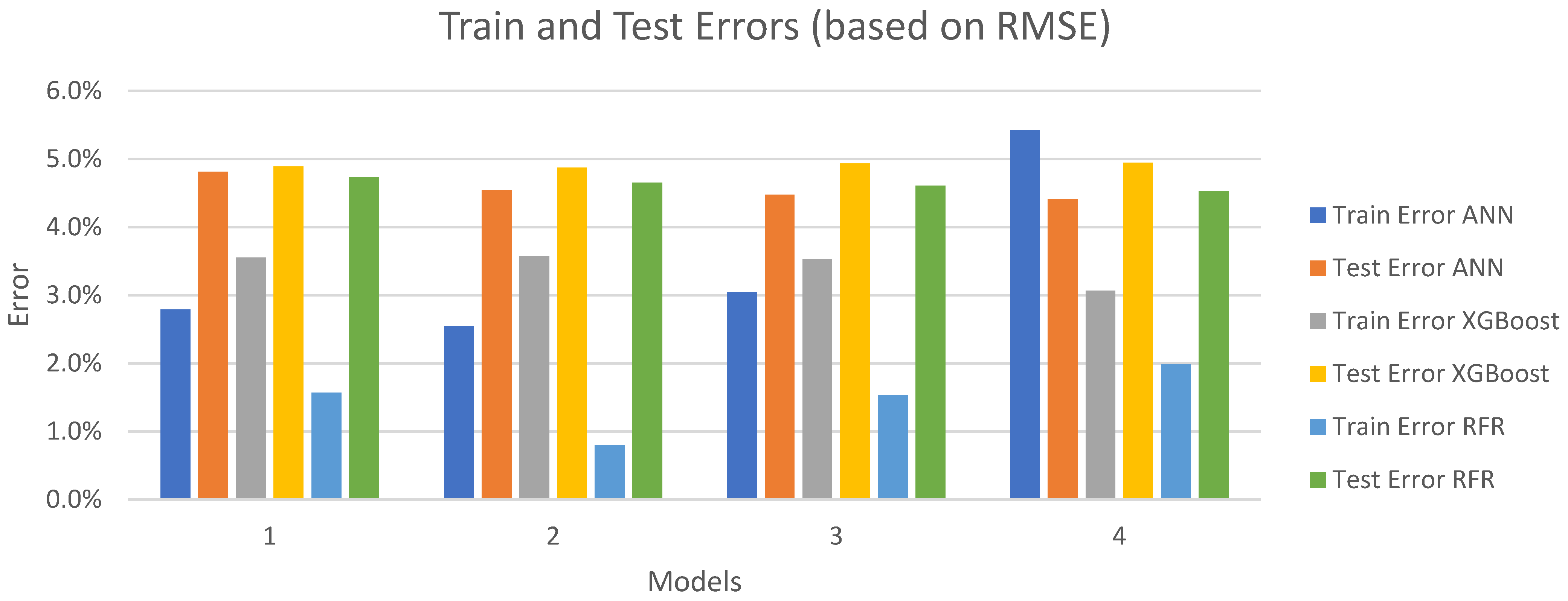 Electronics 12 00766 g015 550