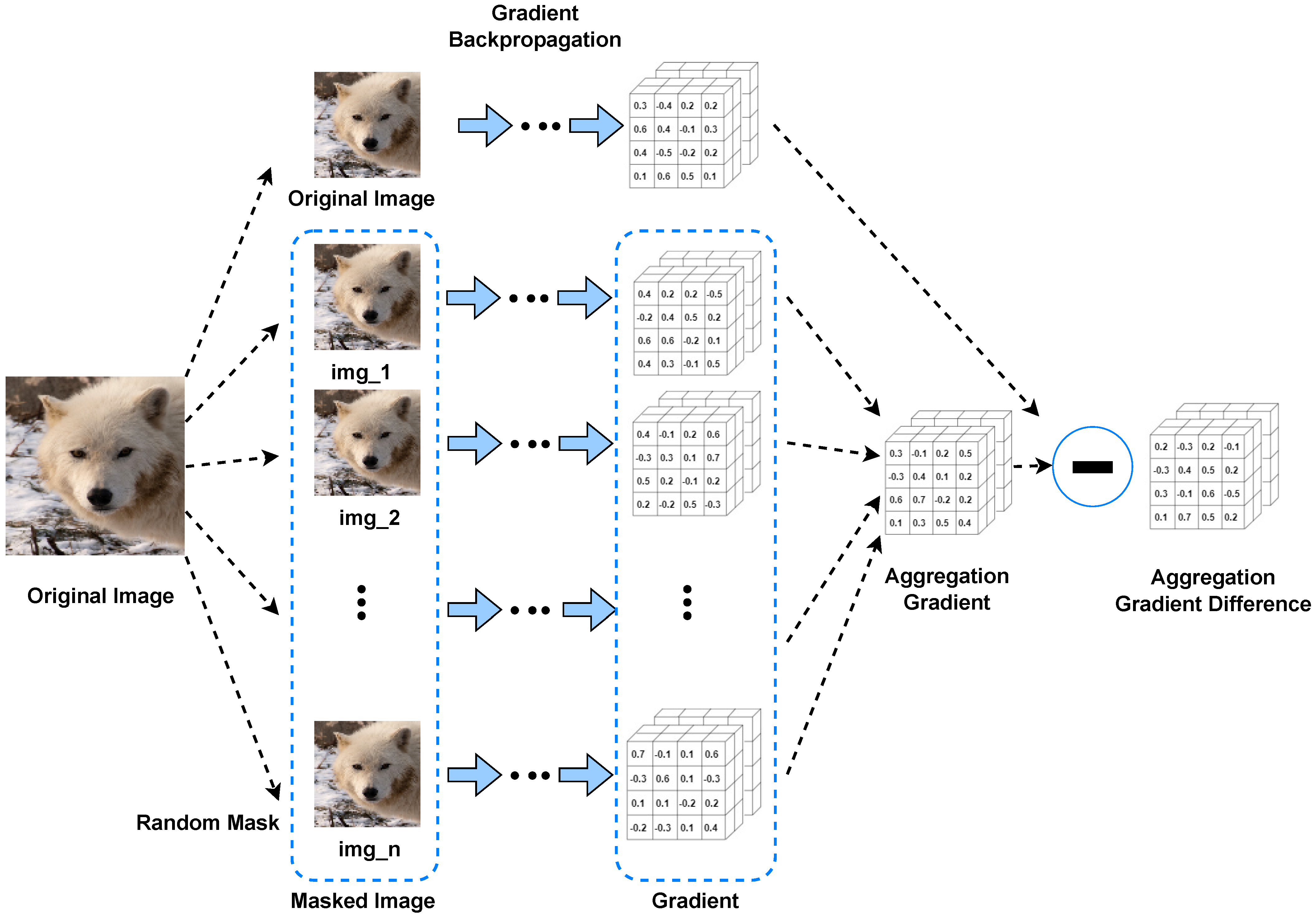 Electronics 12 00767 g002