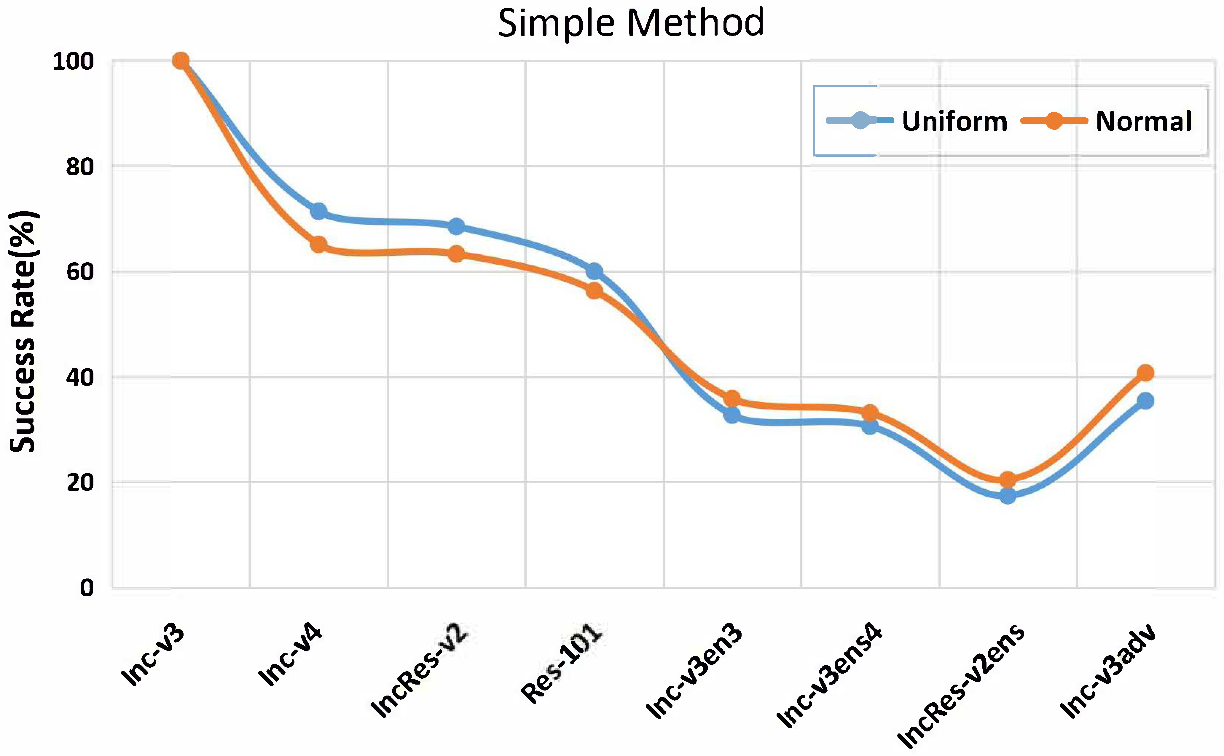 Electronics 12 00767 g003