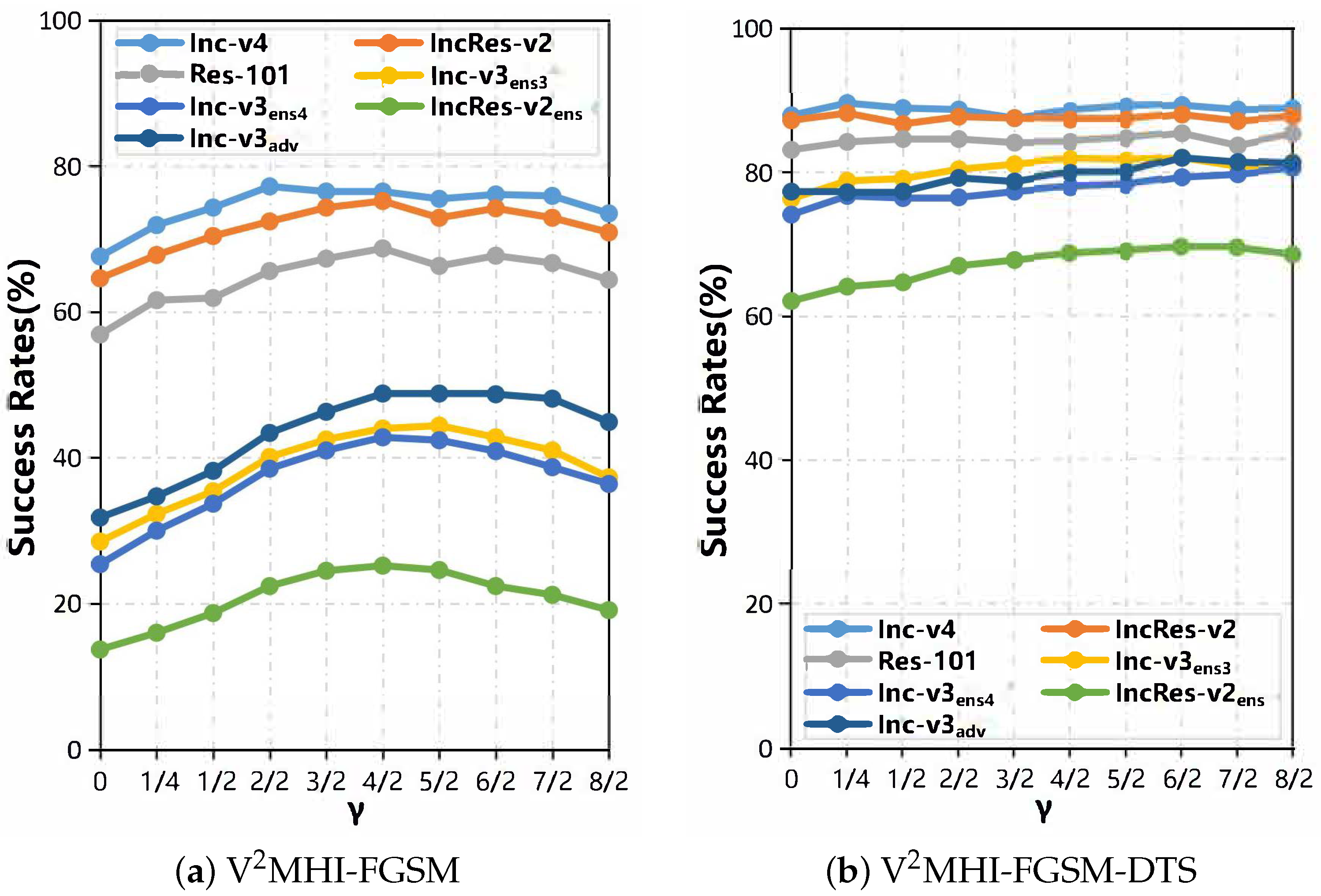 Electronics 12 00767 g006