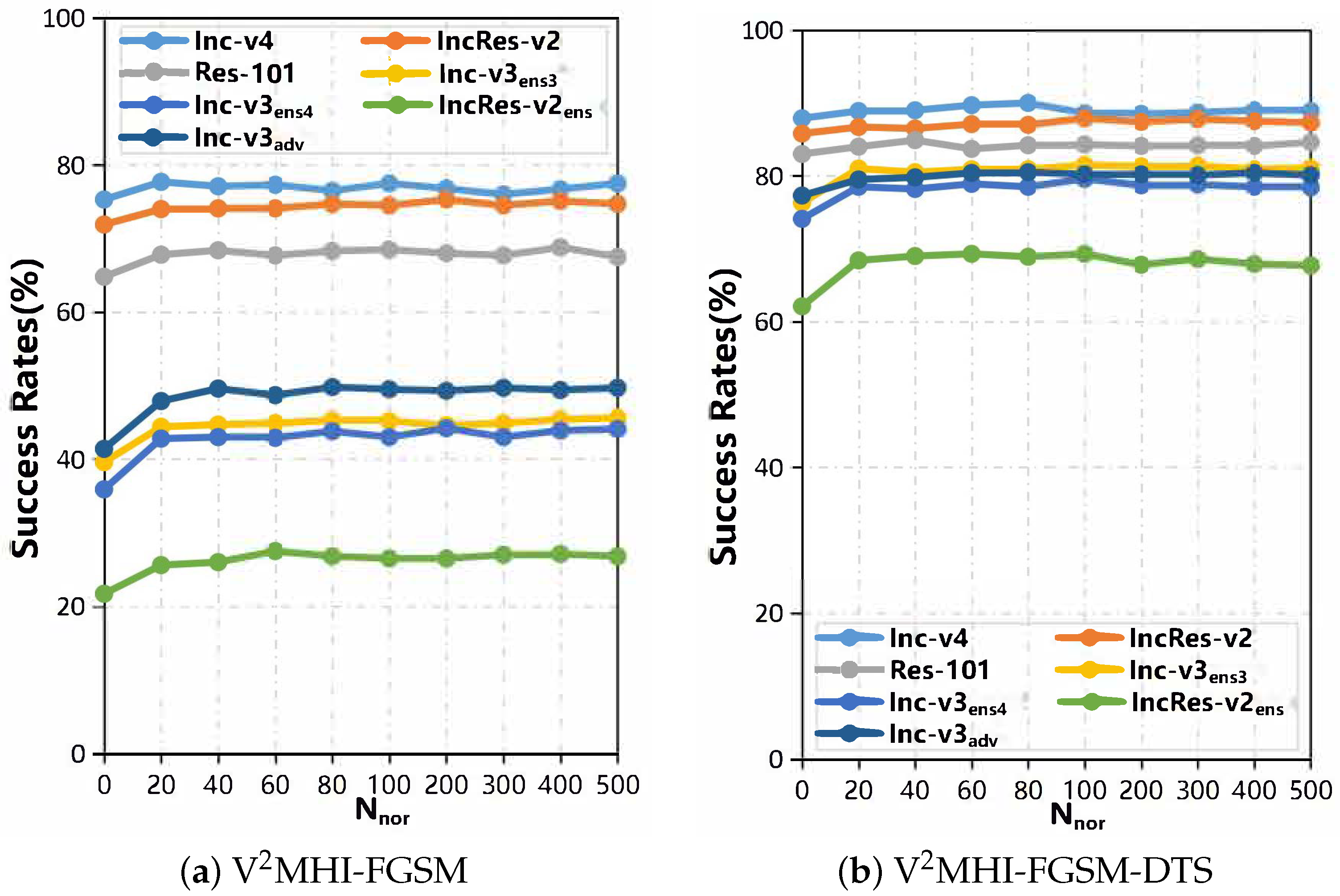 Electronics 12 00767 g007