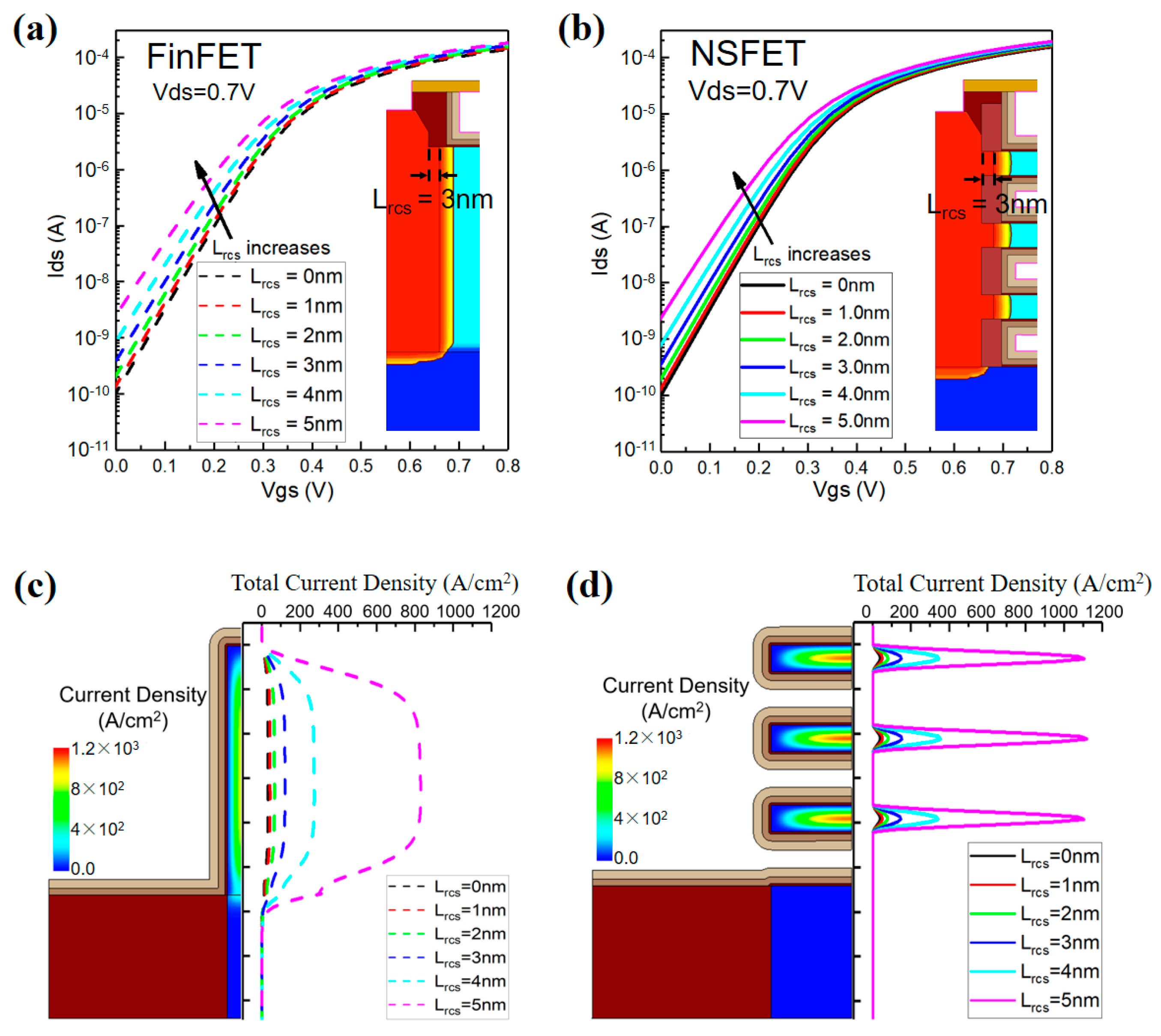 Electronics 12 00770 g003 550