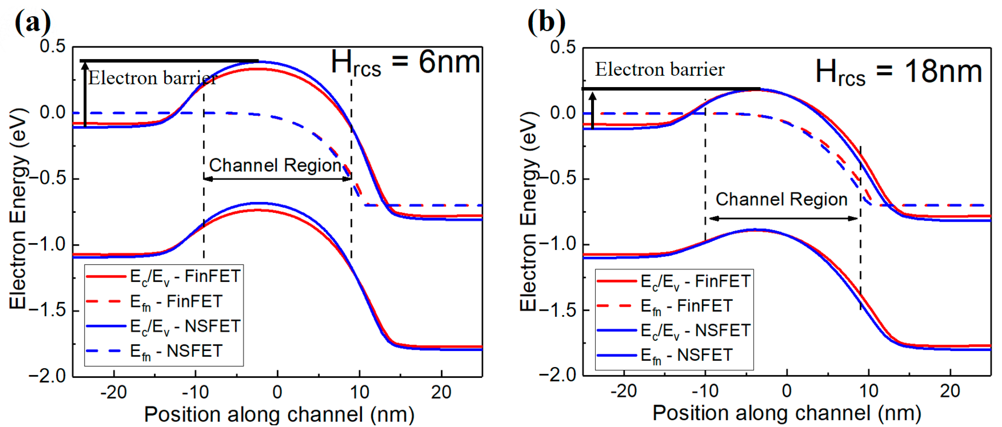 Electronics 12 00770 g008 550