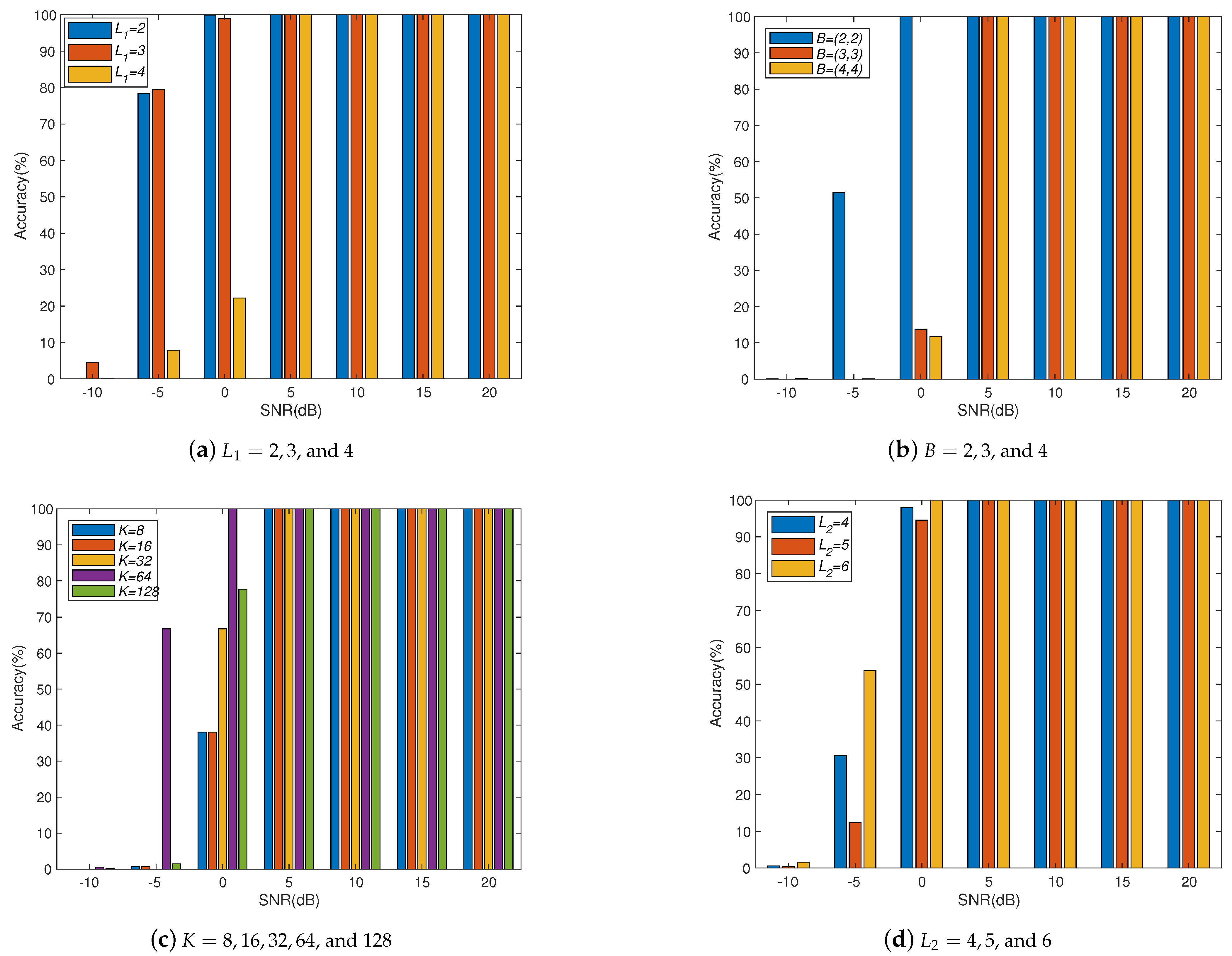Electronics 12 00771 g005