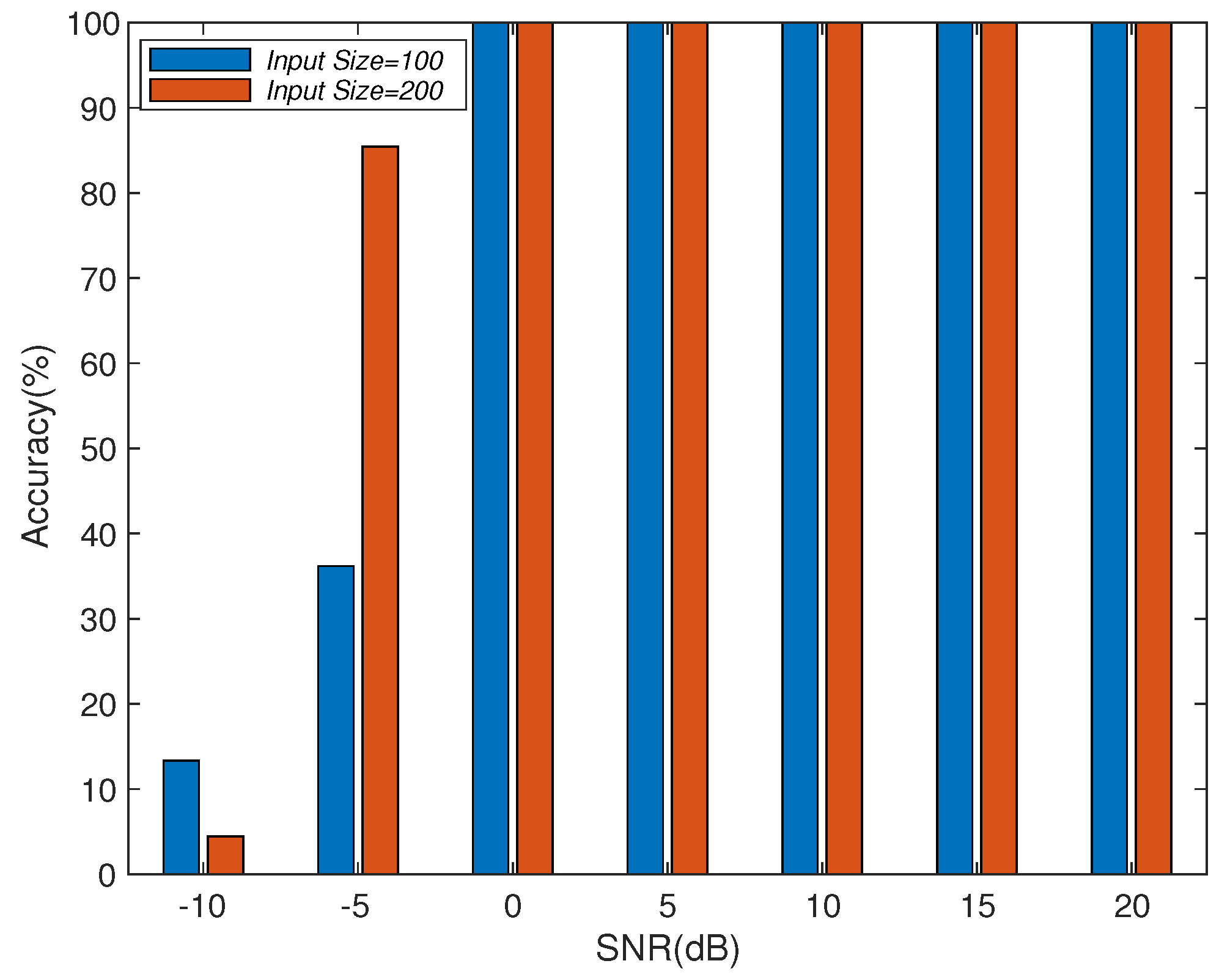 Electronics 12 00771 g006