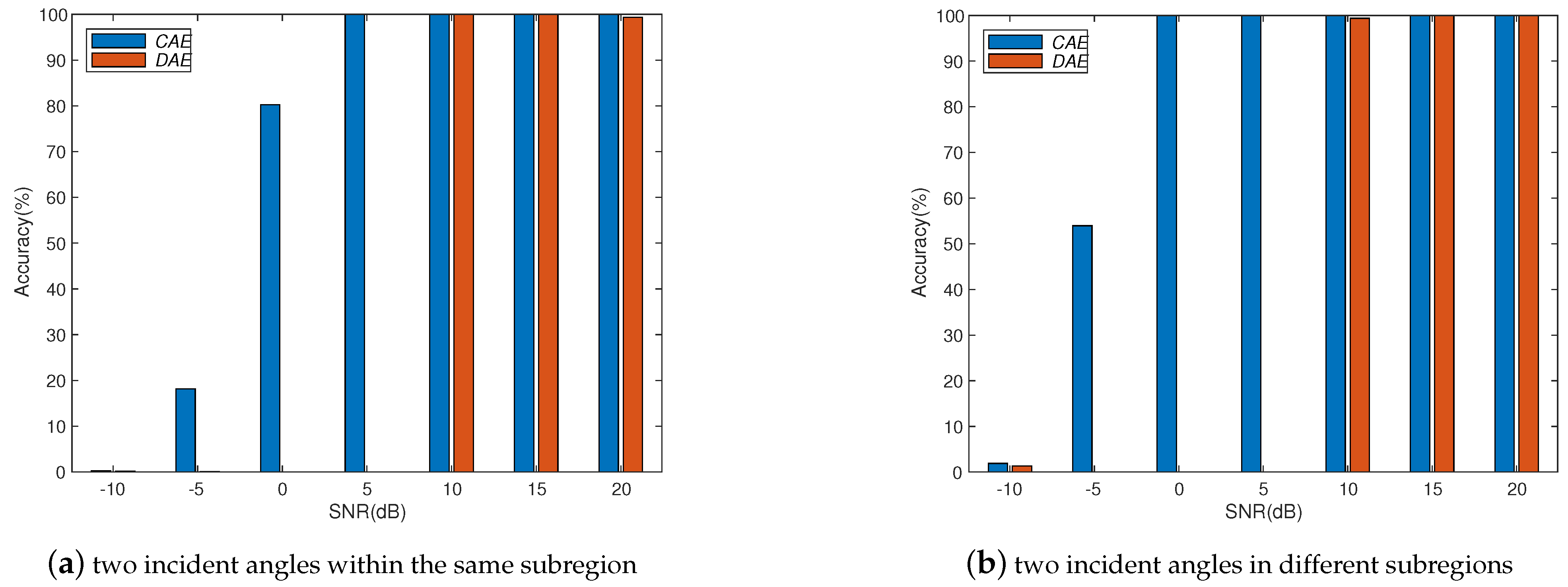 Electronics 12 00771 g008