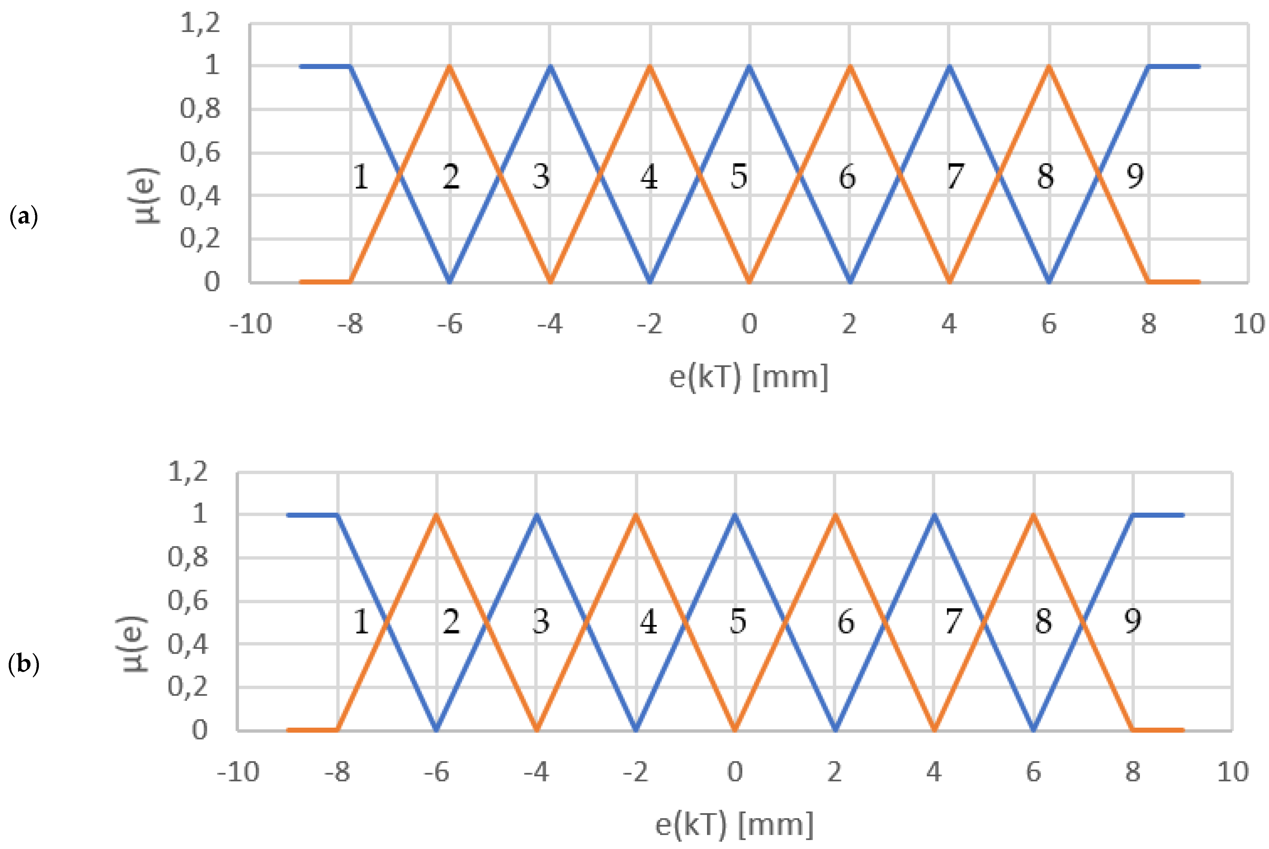 Electronics 12 00772 g004a 550