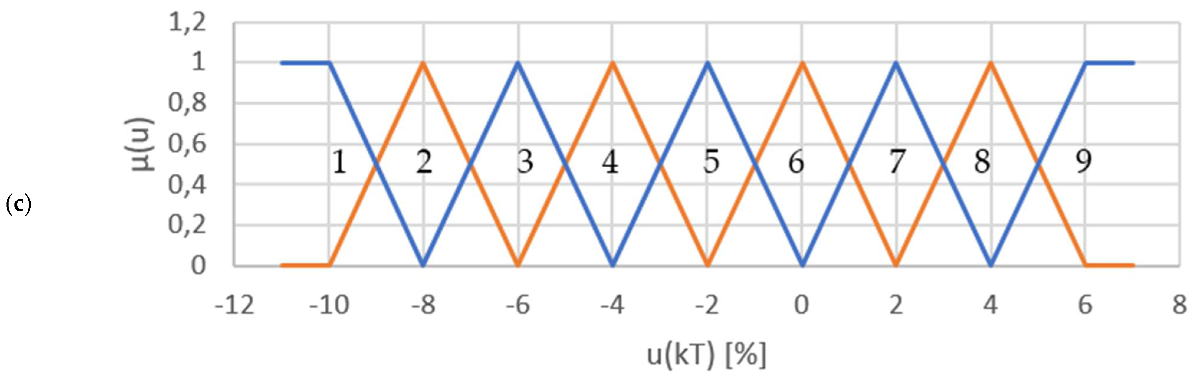 Electronics 12 00772 g004b 550