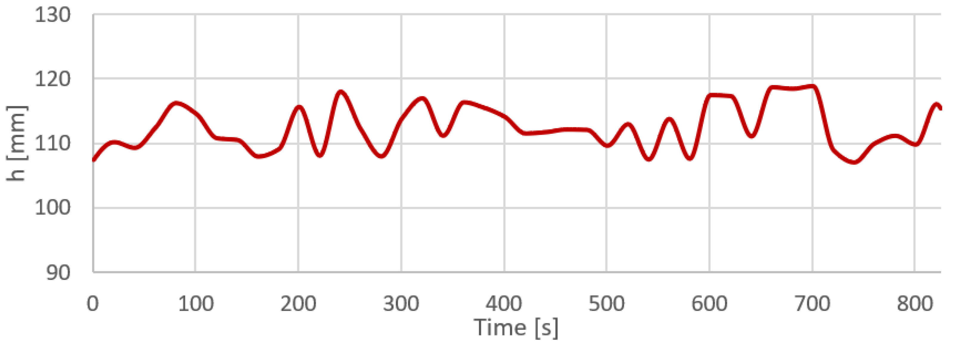 Electronics 12 00772 g005 550