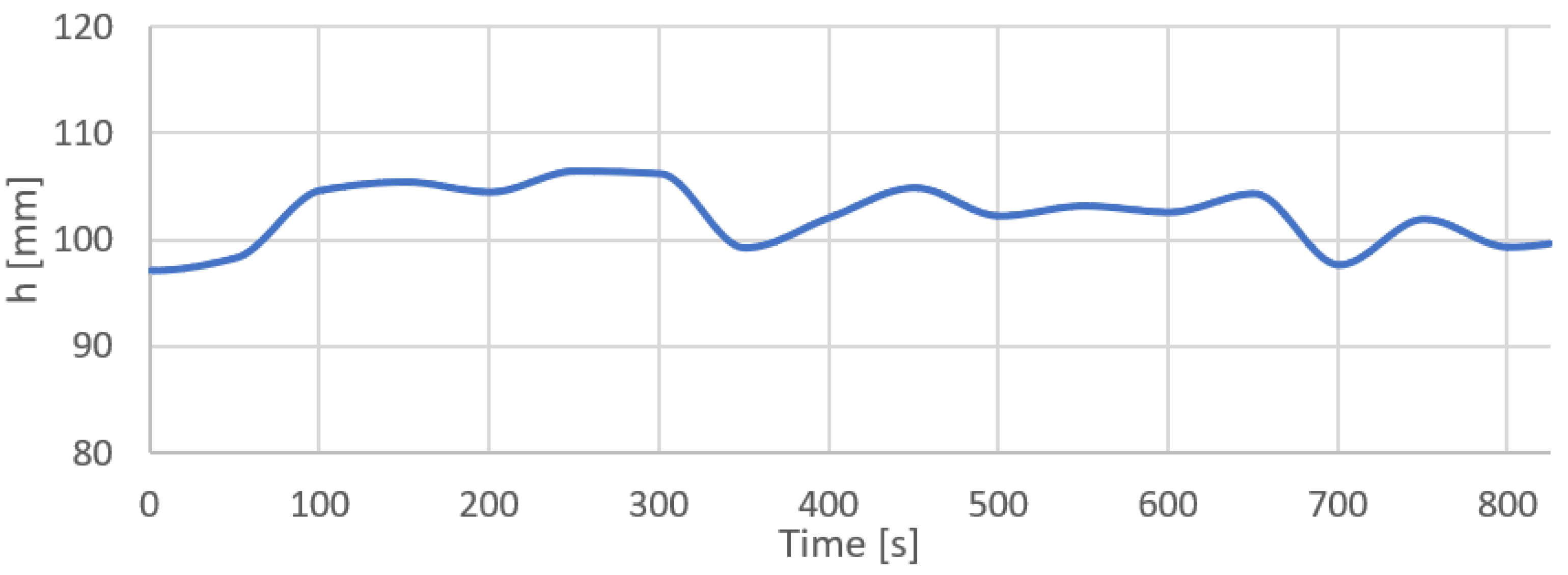 Electronics 12 00772 g006 550