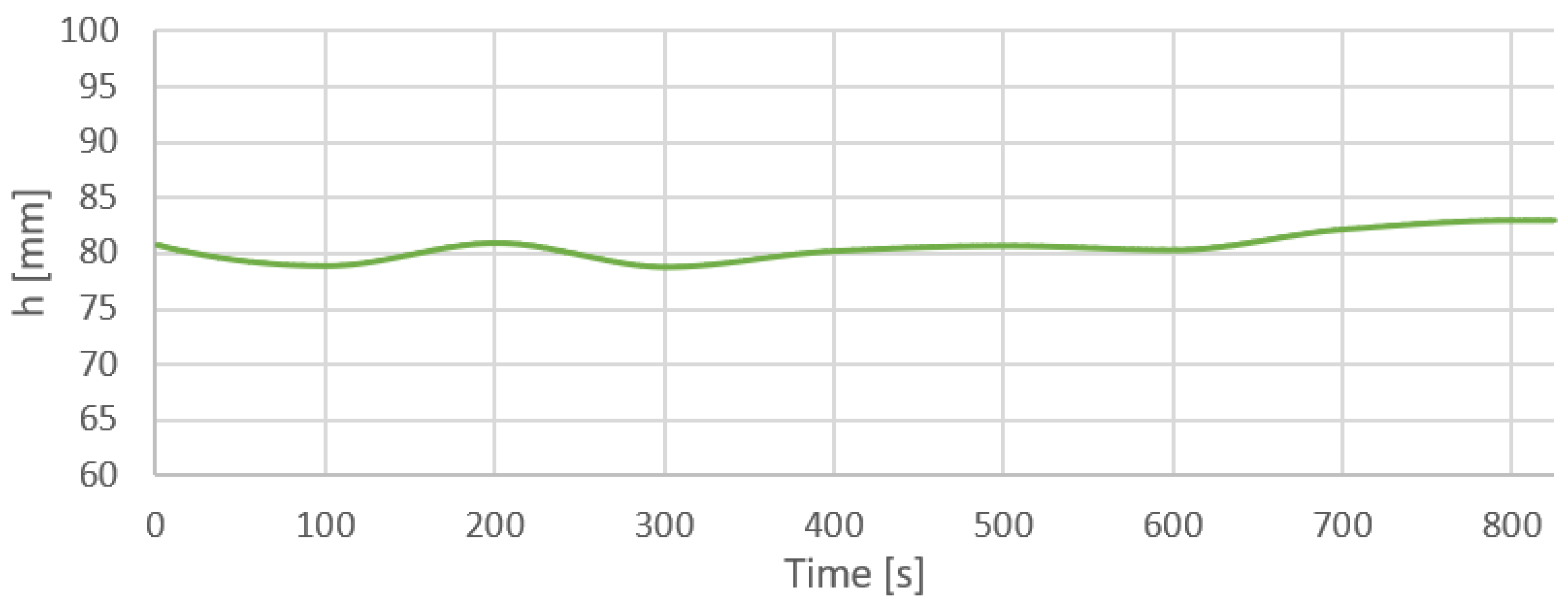 Electronics 12 00772 g010 550