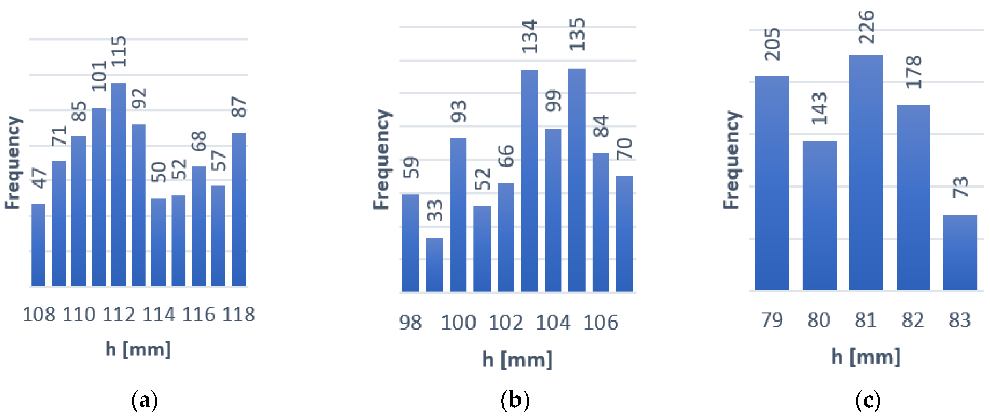 Electronics 12 00772 g011 550