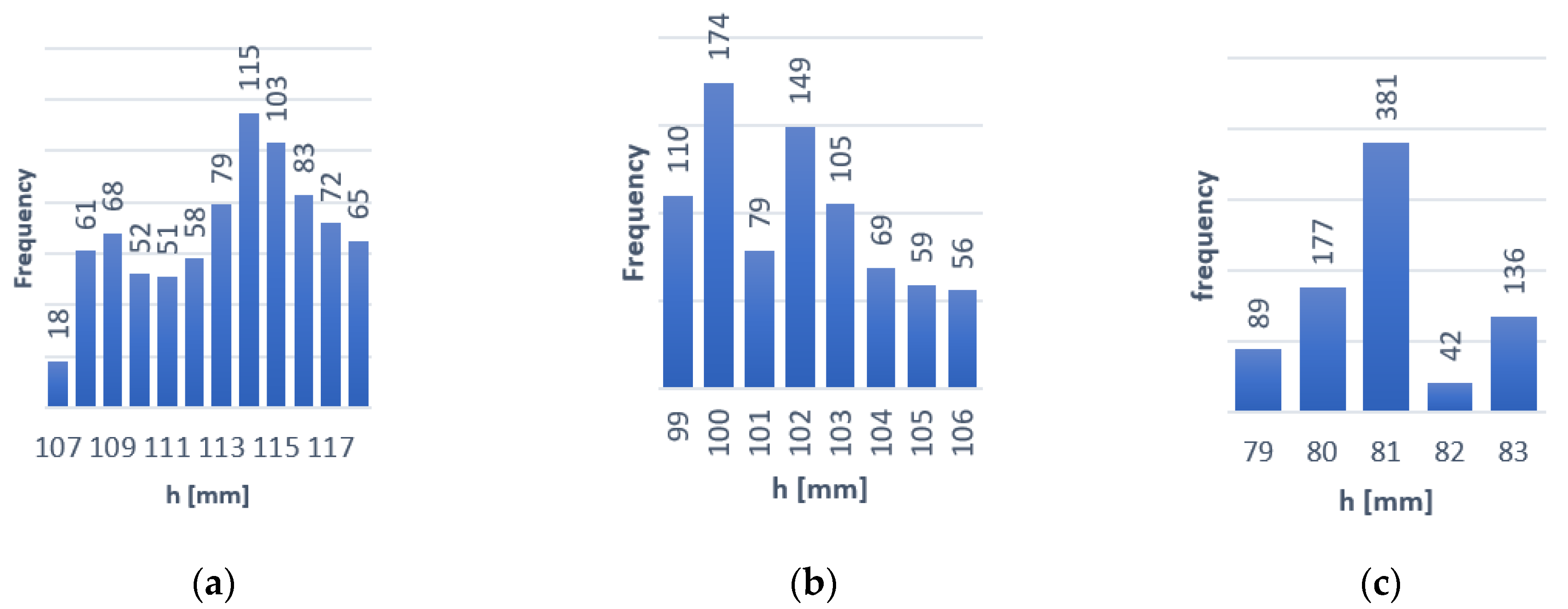 Electronics 12 00772 g012 550