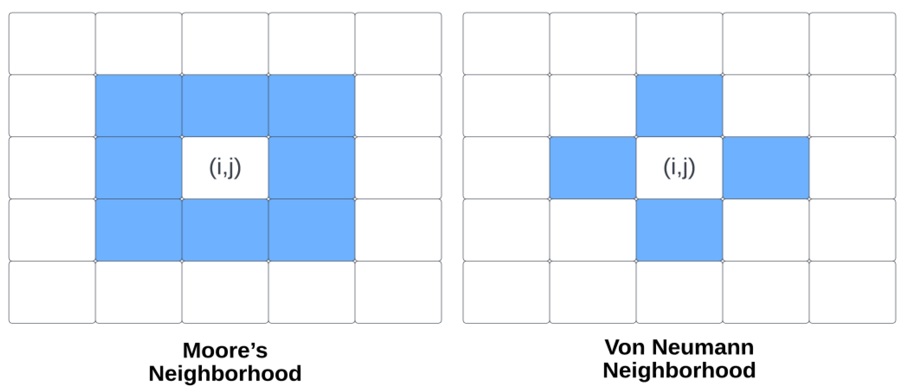 Facial Image Encryption for Secure Face Recognition System