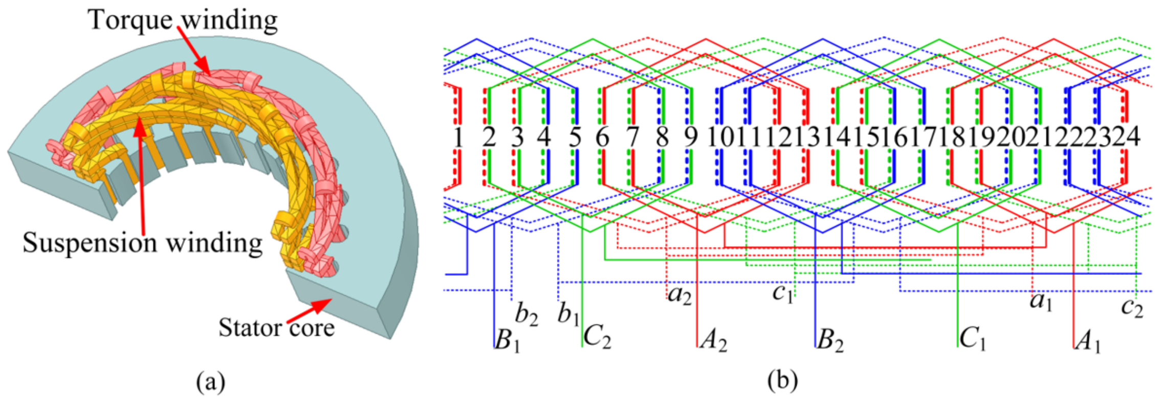 Electronics 12 00775 g002 Electronics 12 00775 g002
