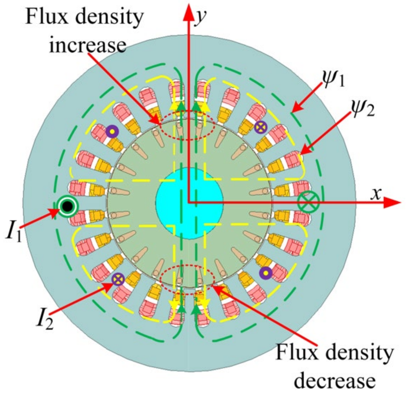 Electronics 12 00775 g003 Electronics 12 00775 g003