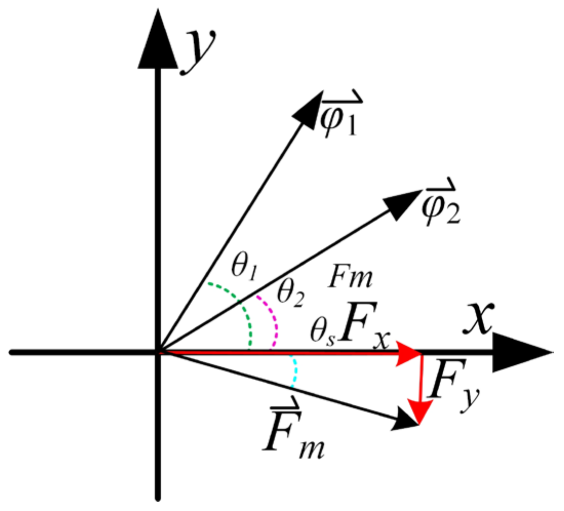 Electronics 12 00775 g007 Electronics 12 00775 g007