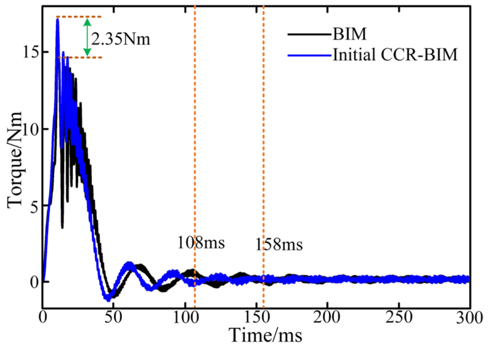 Electronics 12 00775 g009 Electronics 12 00775 g009