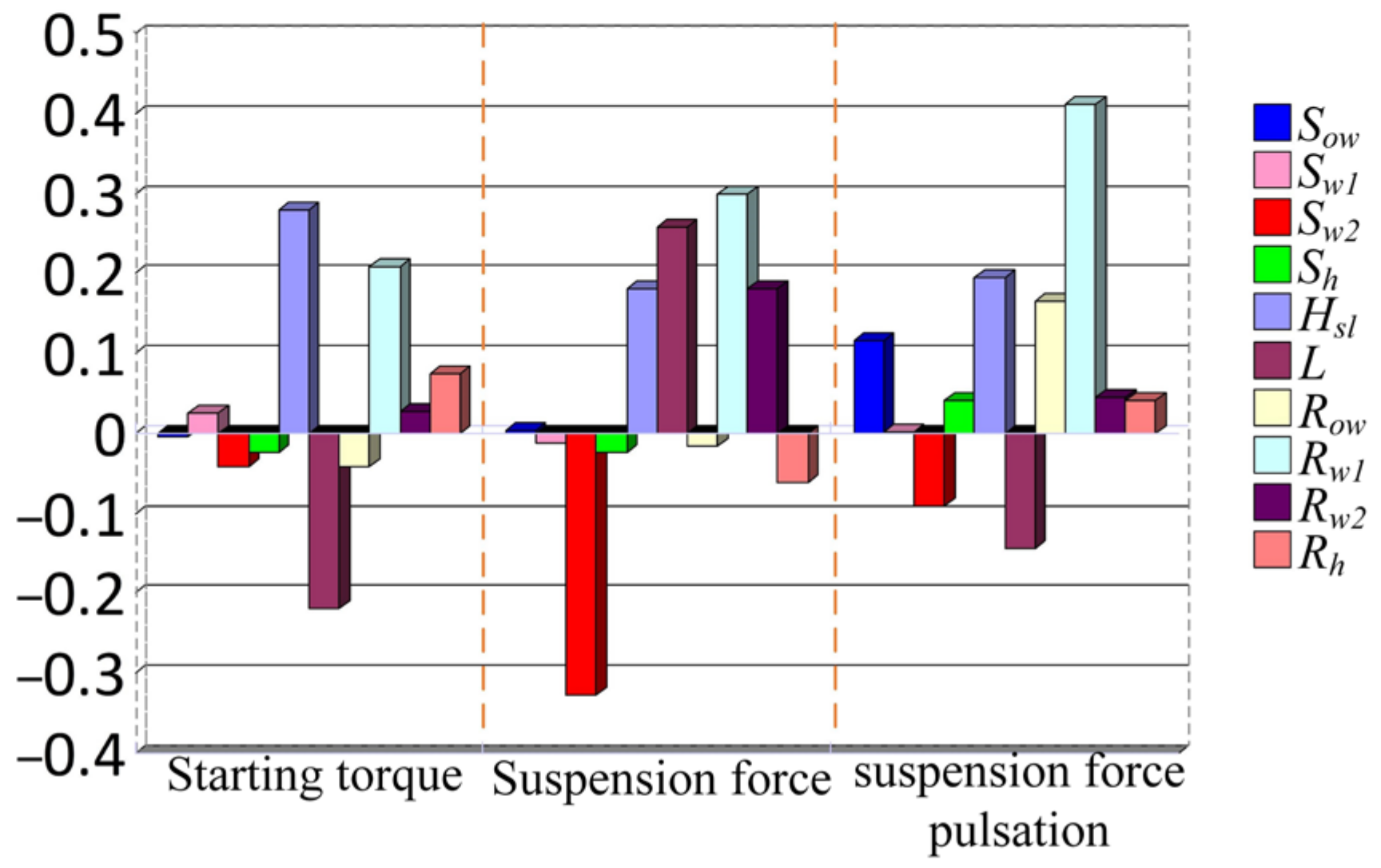 Electronics 12 00775 g013 Electronics 12 00775 g013