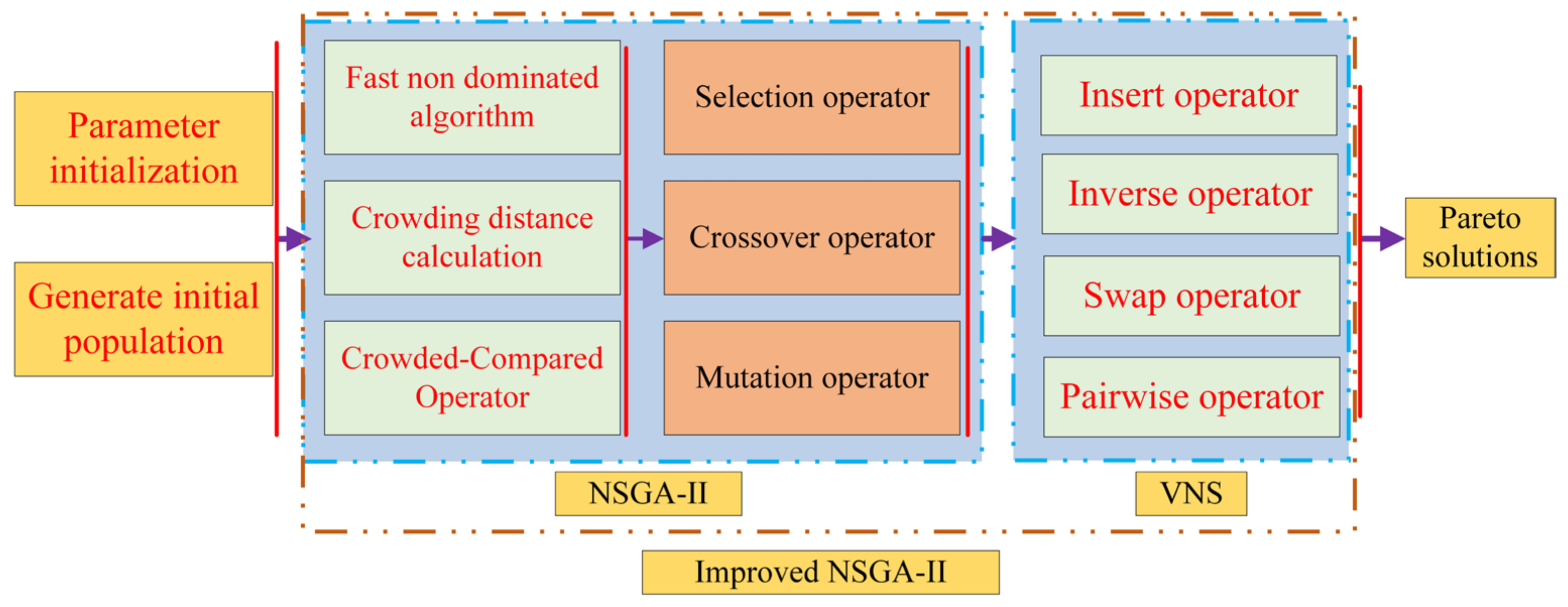 Electronics 12 00775 g019 Electronics 12 00775 g019
