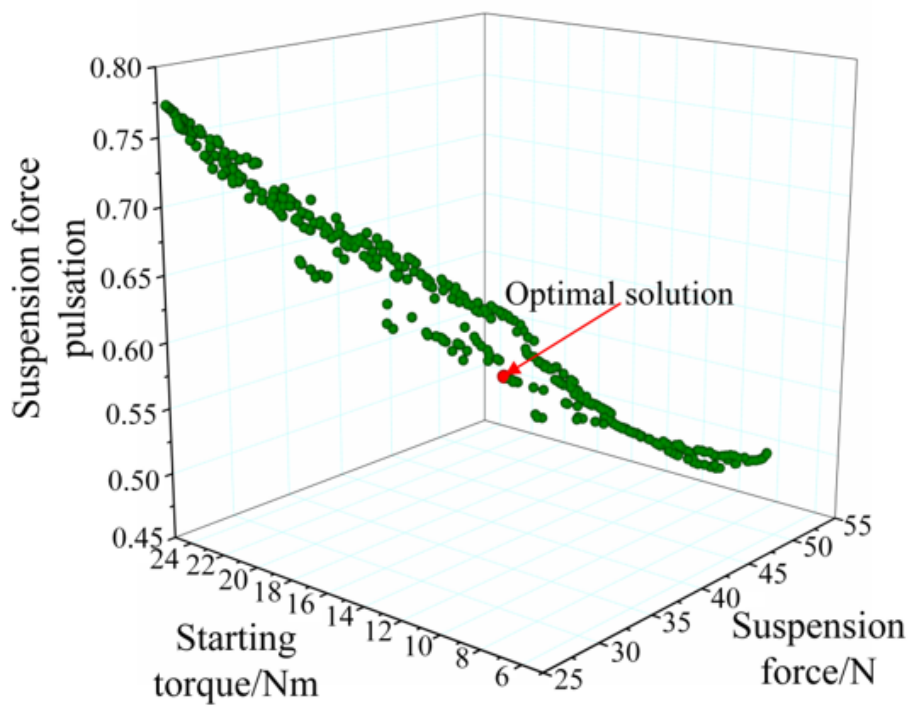 Electronics 12 00775 g020 Electronics 12 00775 g020