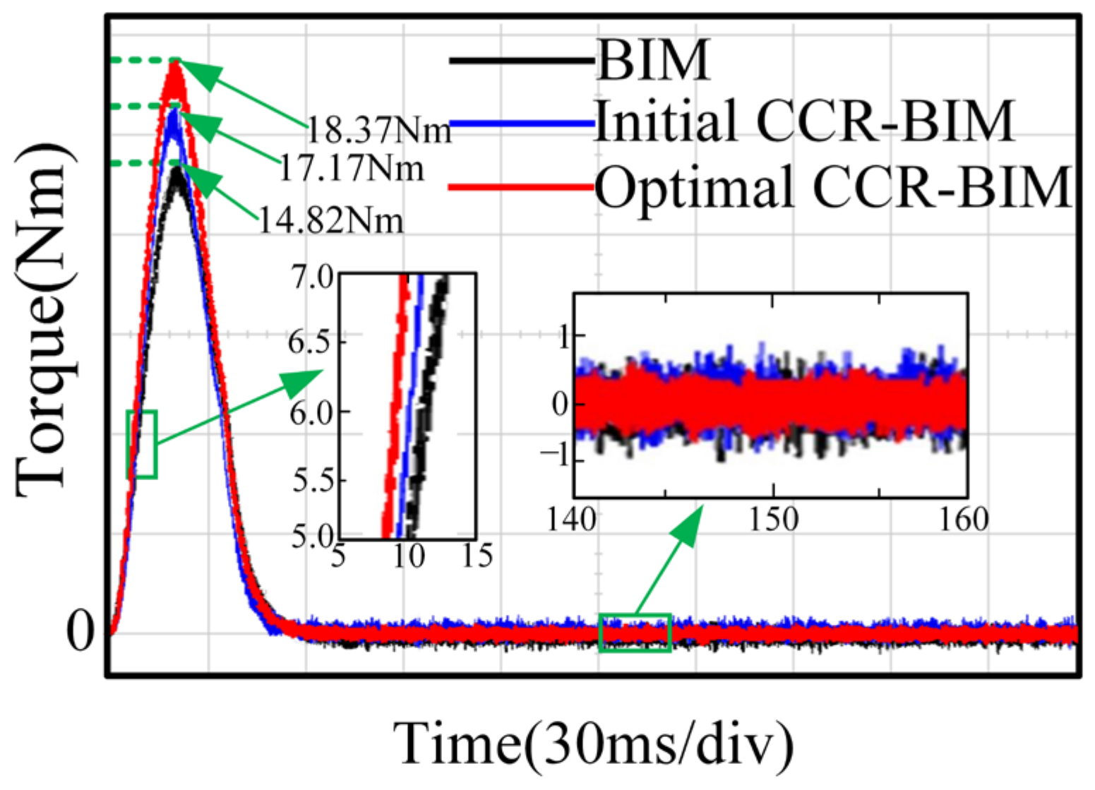 Electronics 12 00775 g023 Electronics 12 00775 g023