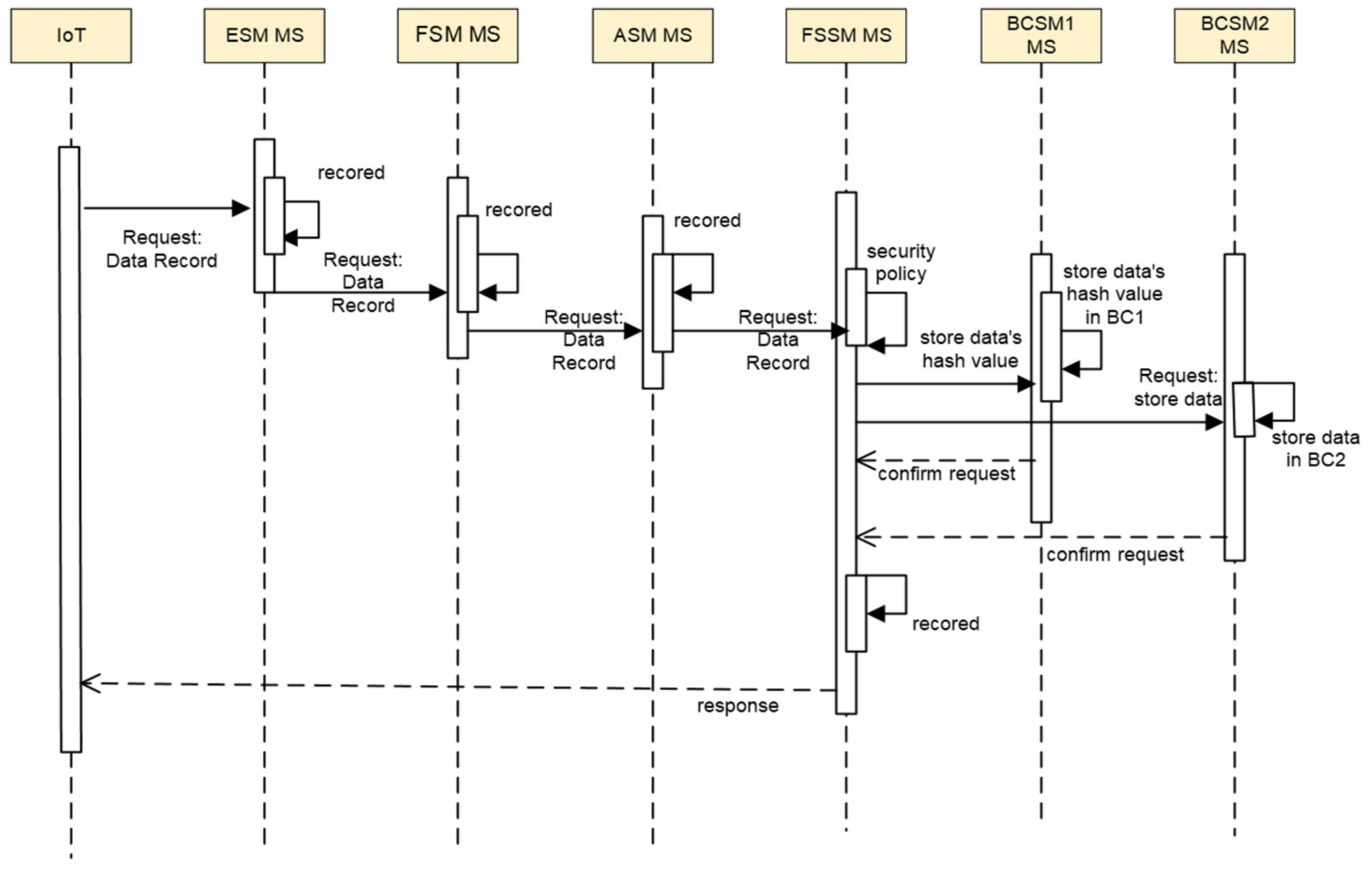 Electronics 12 00776 g005