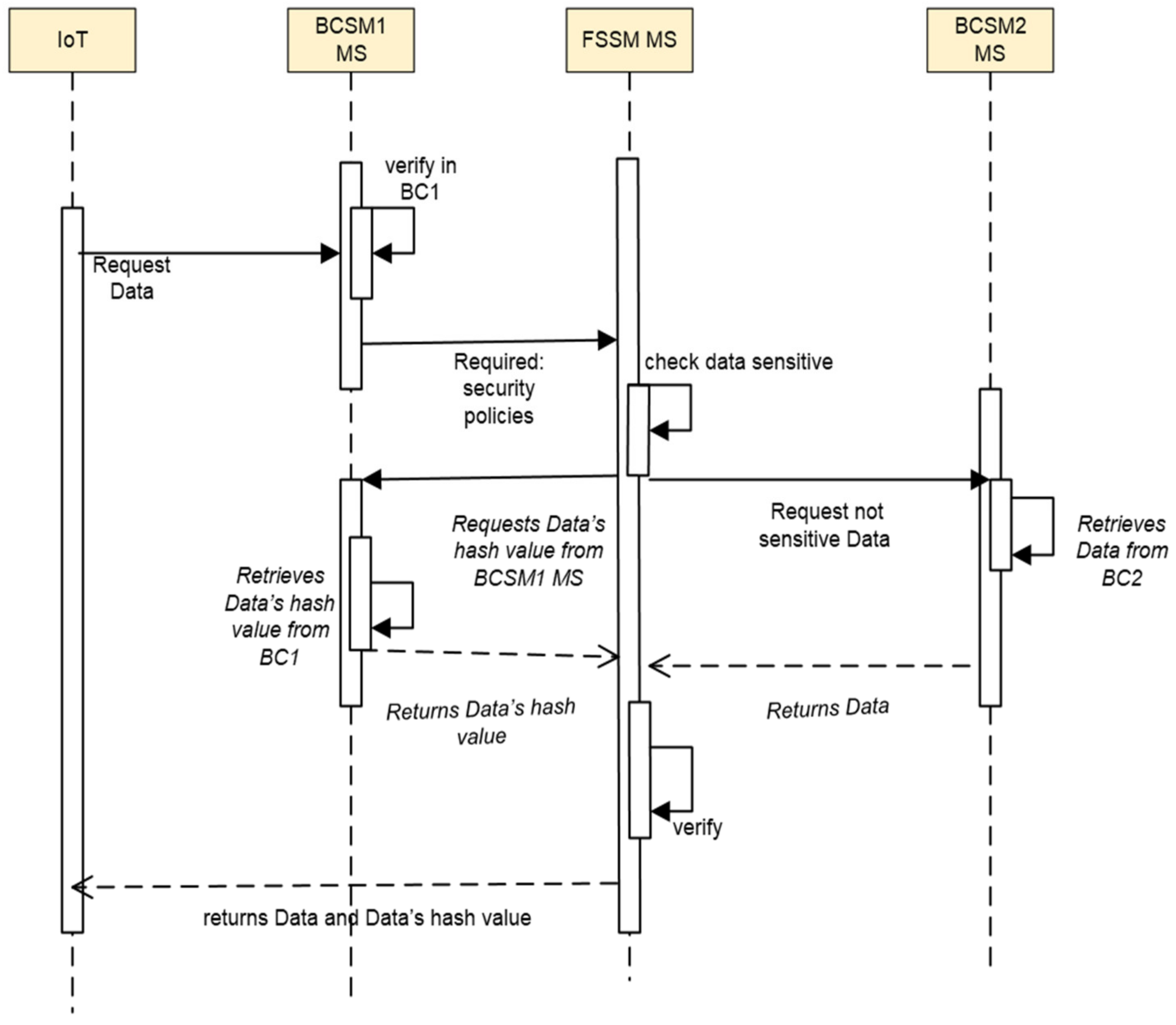 Electronics 12 00776 g006
