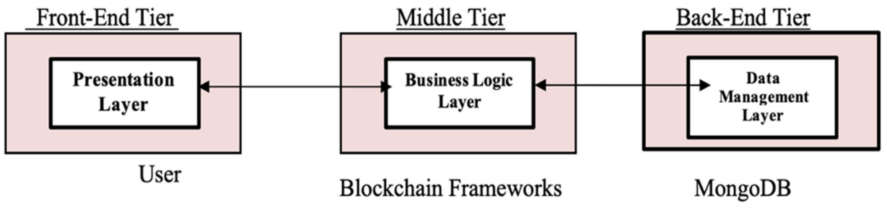 Electronics 12 00776 g007