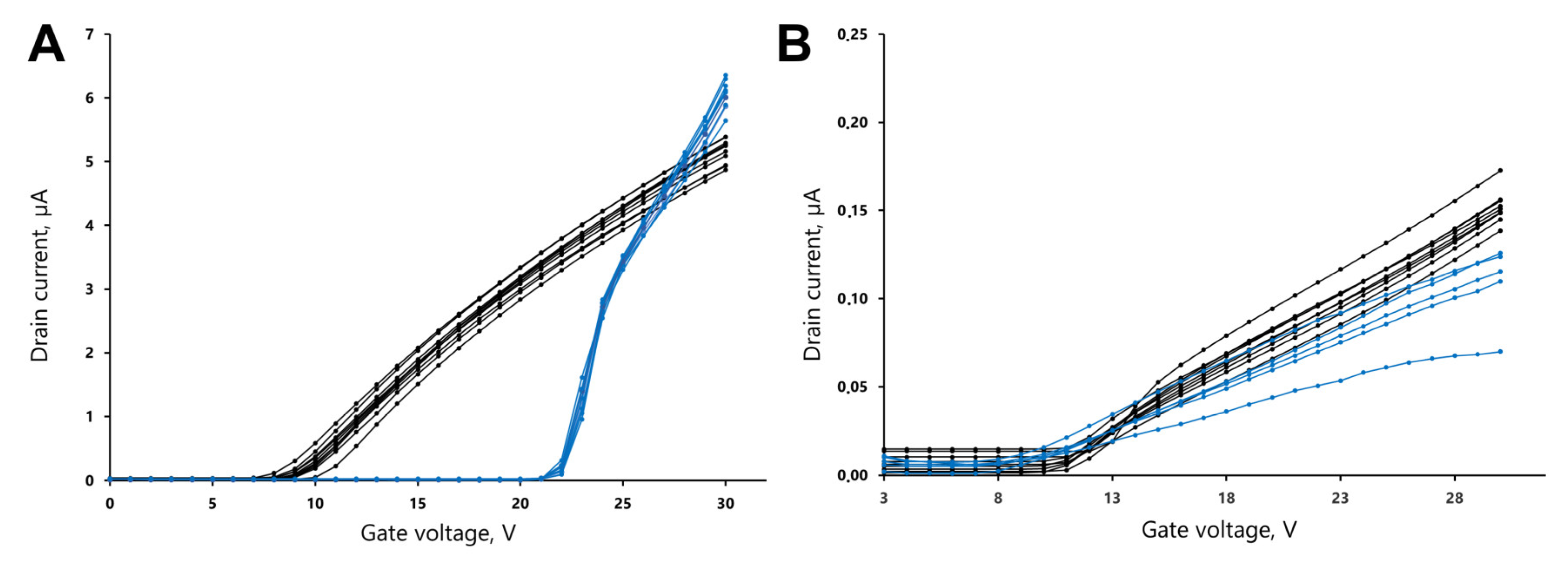 Electronics 12 00777 g002 Electronics 12 00777 g002