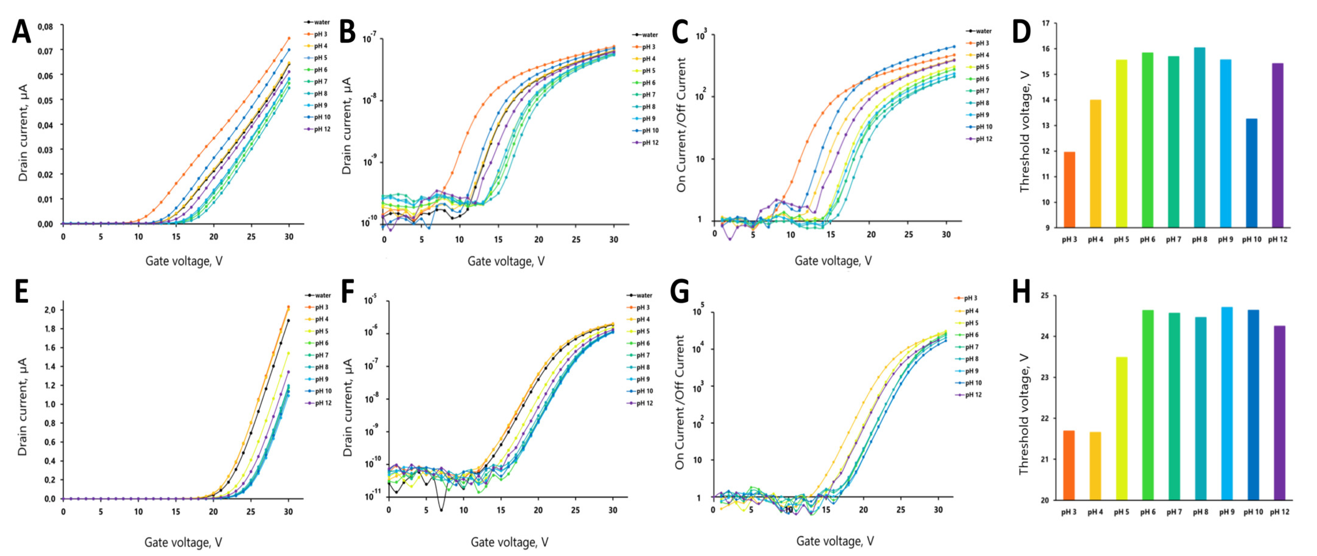 Electronics 12 00777 g003 Electronics 12 00777 g003
