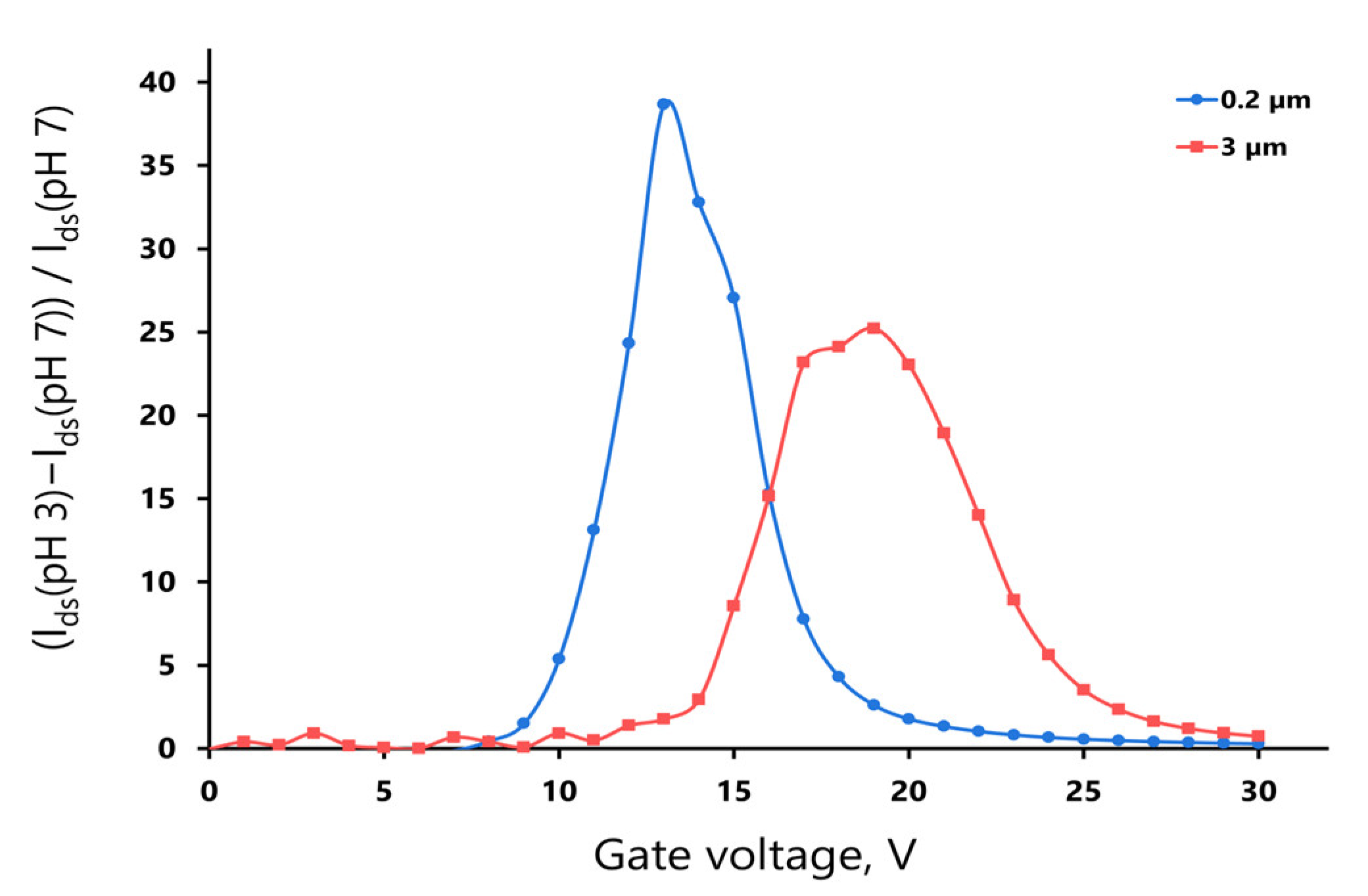 Electronics 12 00777 g004 Electronics 12 00777 g004