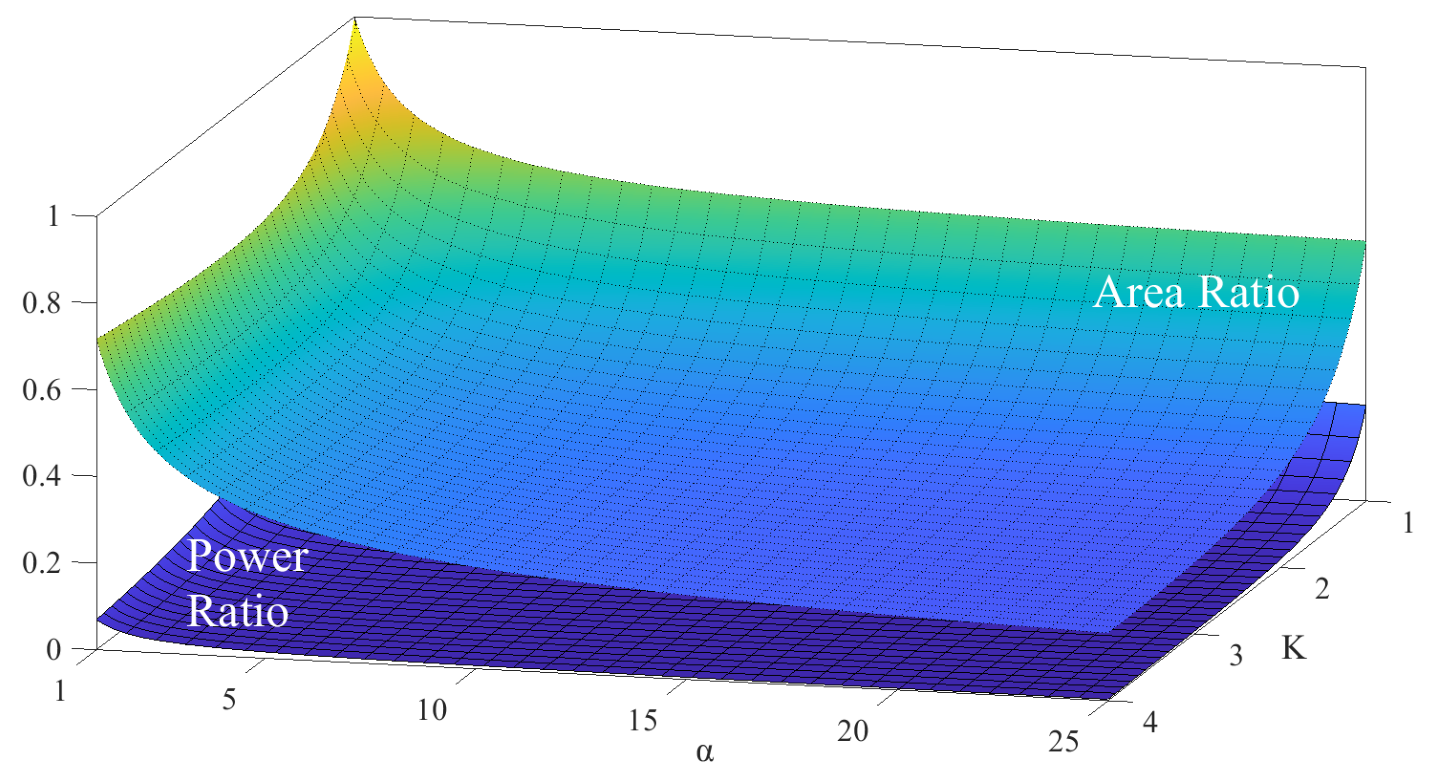 Electronics 12 00778 g002 550