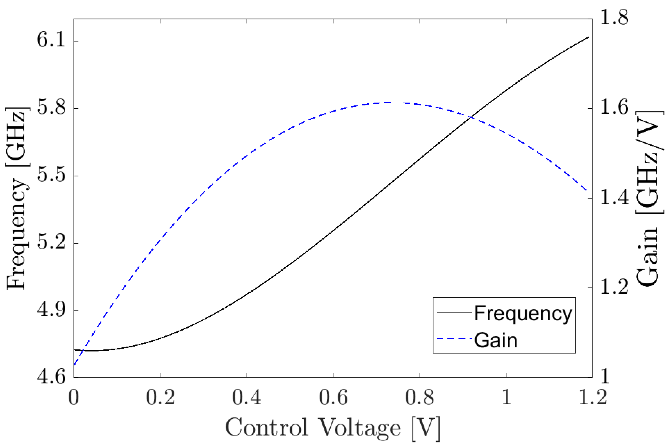 Electronics 12 00778 g009 550