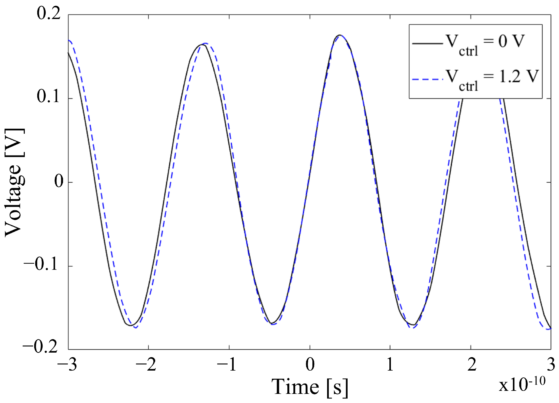 Electronics Free FullText Asymmetric 5.5 GHz ThreeStage Voltage