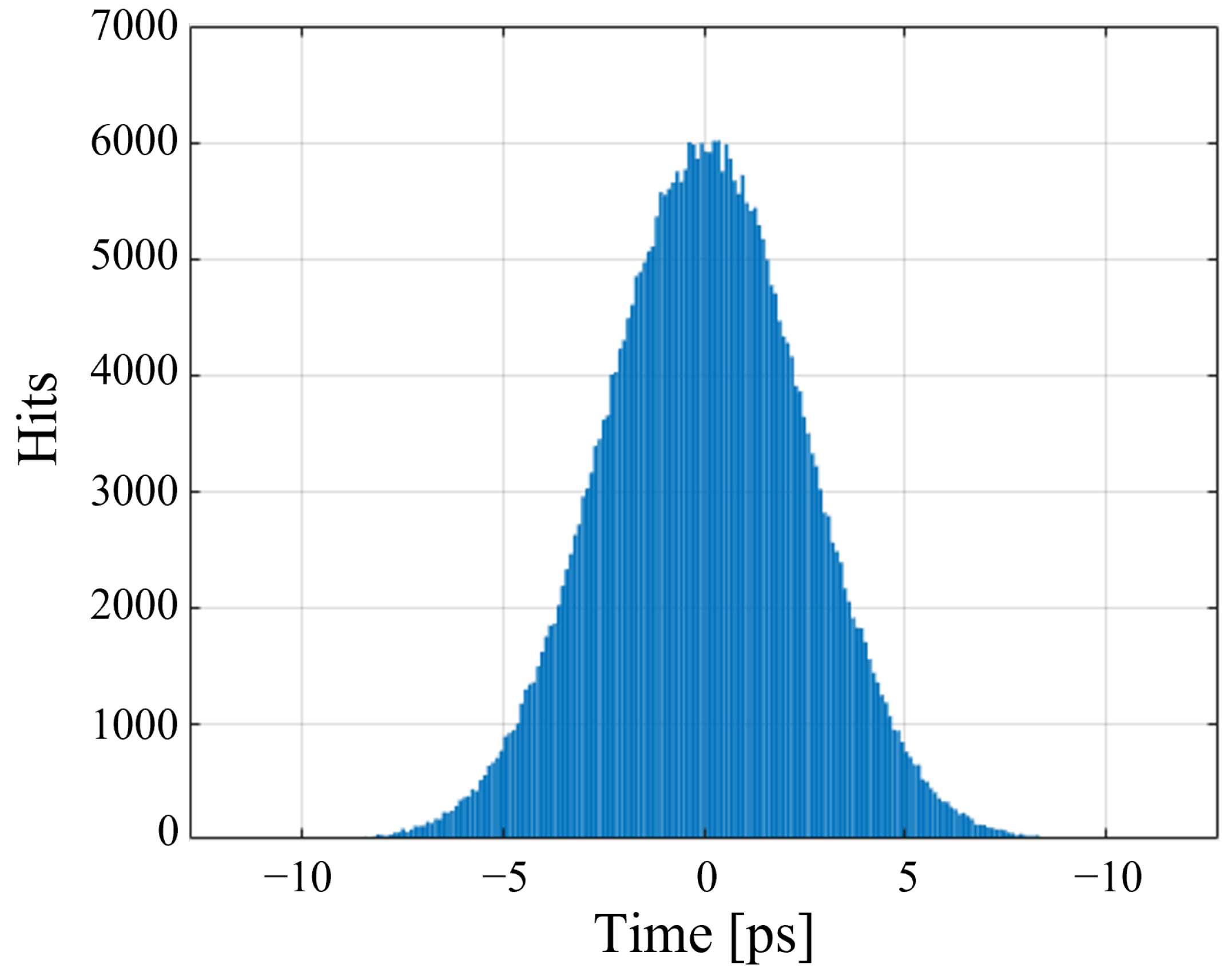 Electronics 12 00778 g011 550