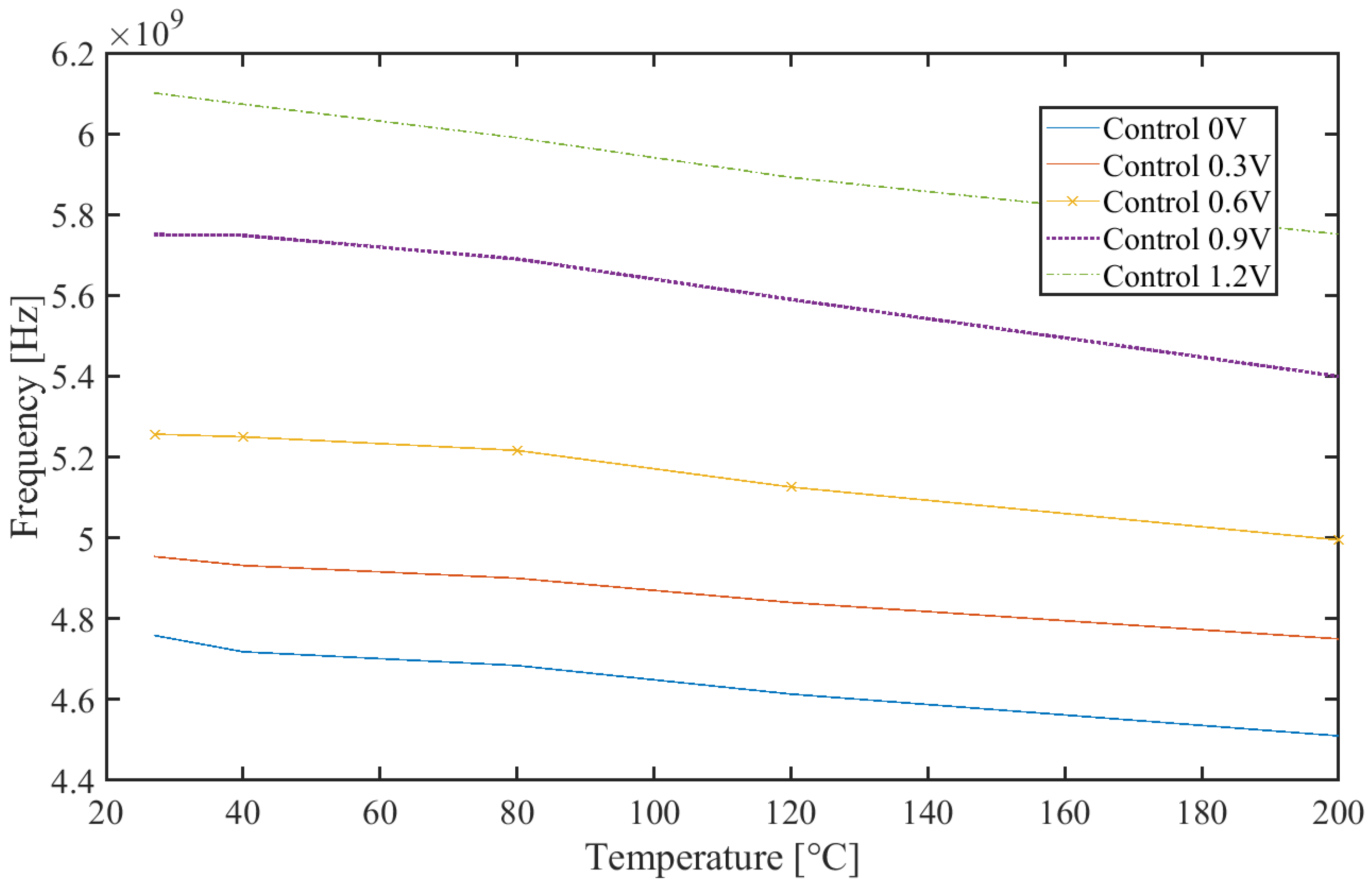 Electronics 12 00778 g012 550