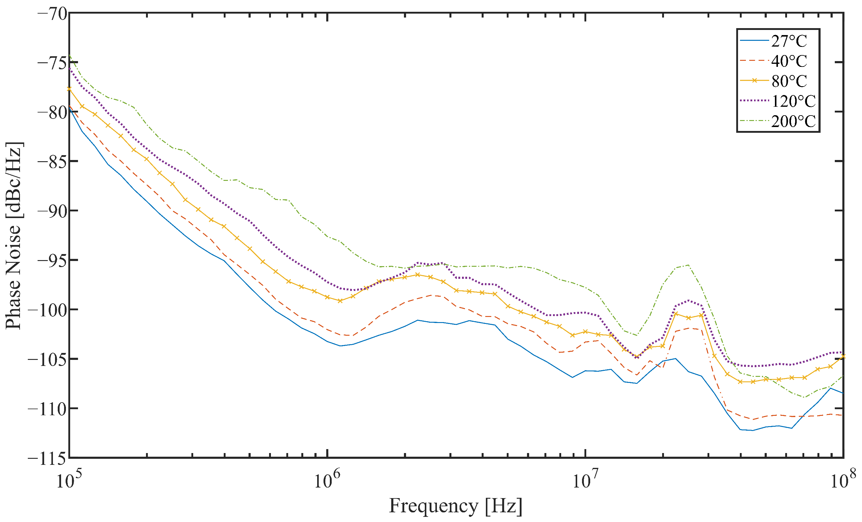 Electronics 12 00778 g013 550