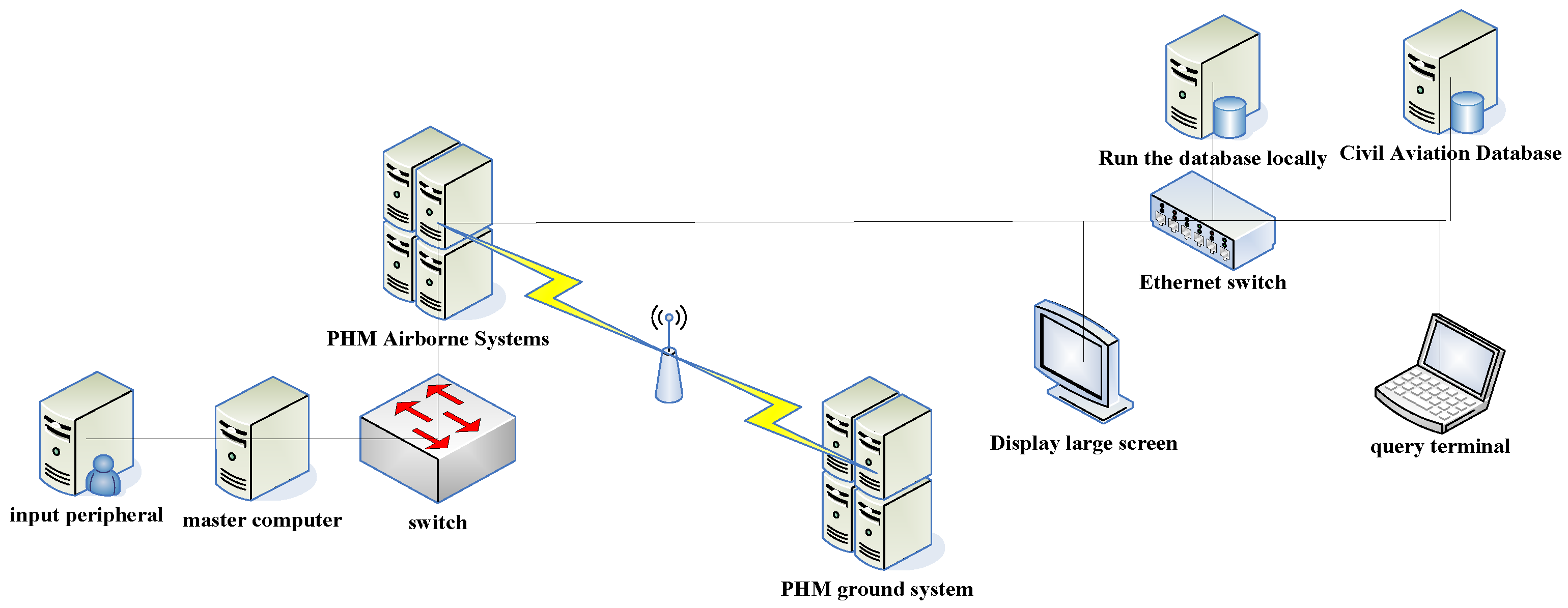 Electronics 12 00779 g001