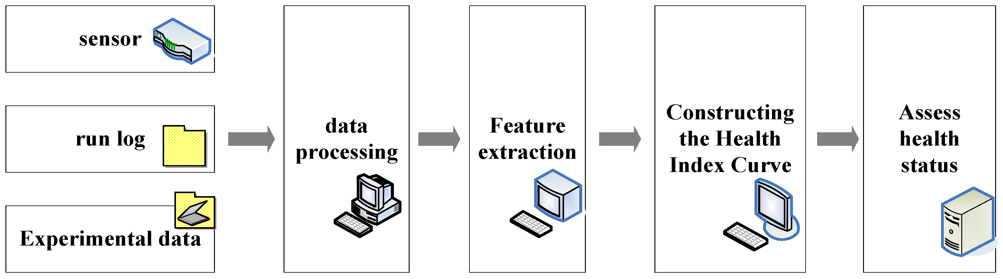 Electronics 12 00779 g002