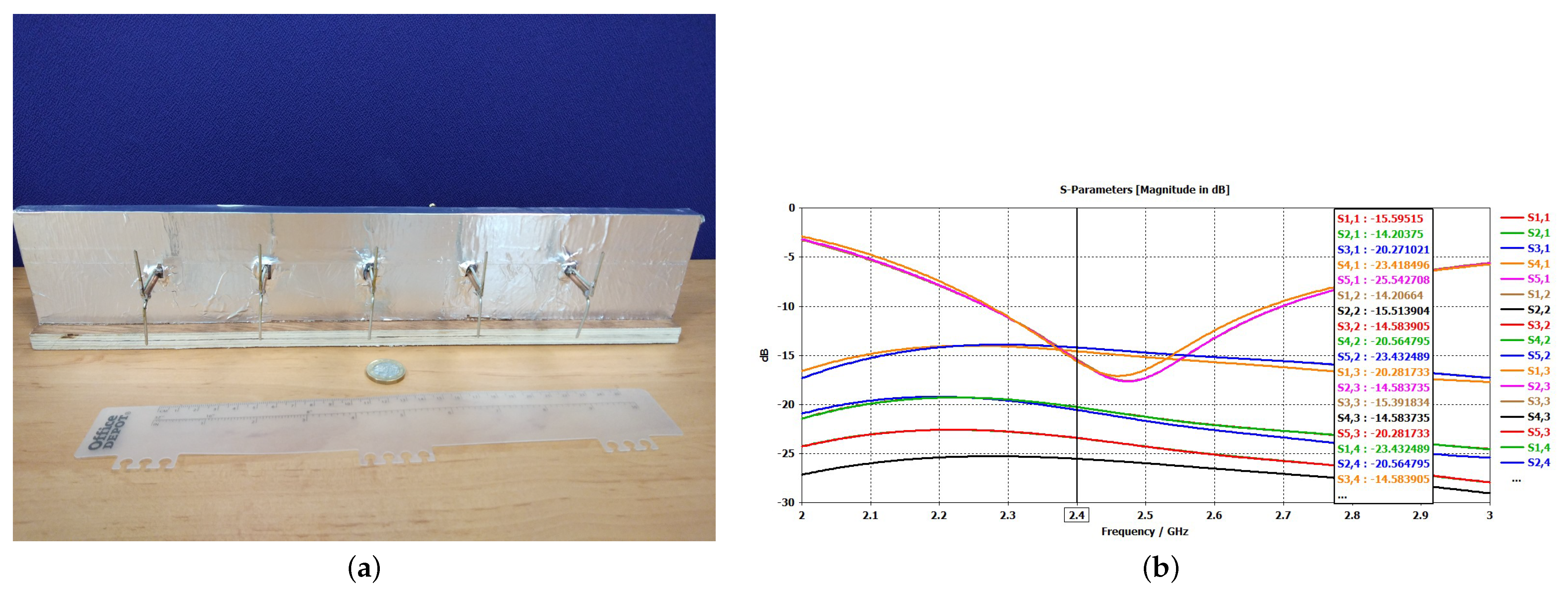 Electronics 12 00780 g005 550