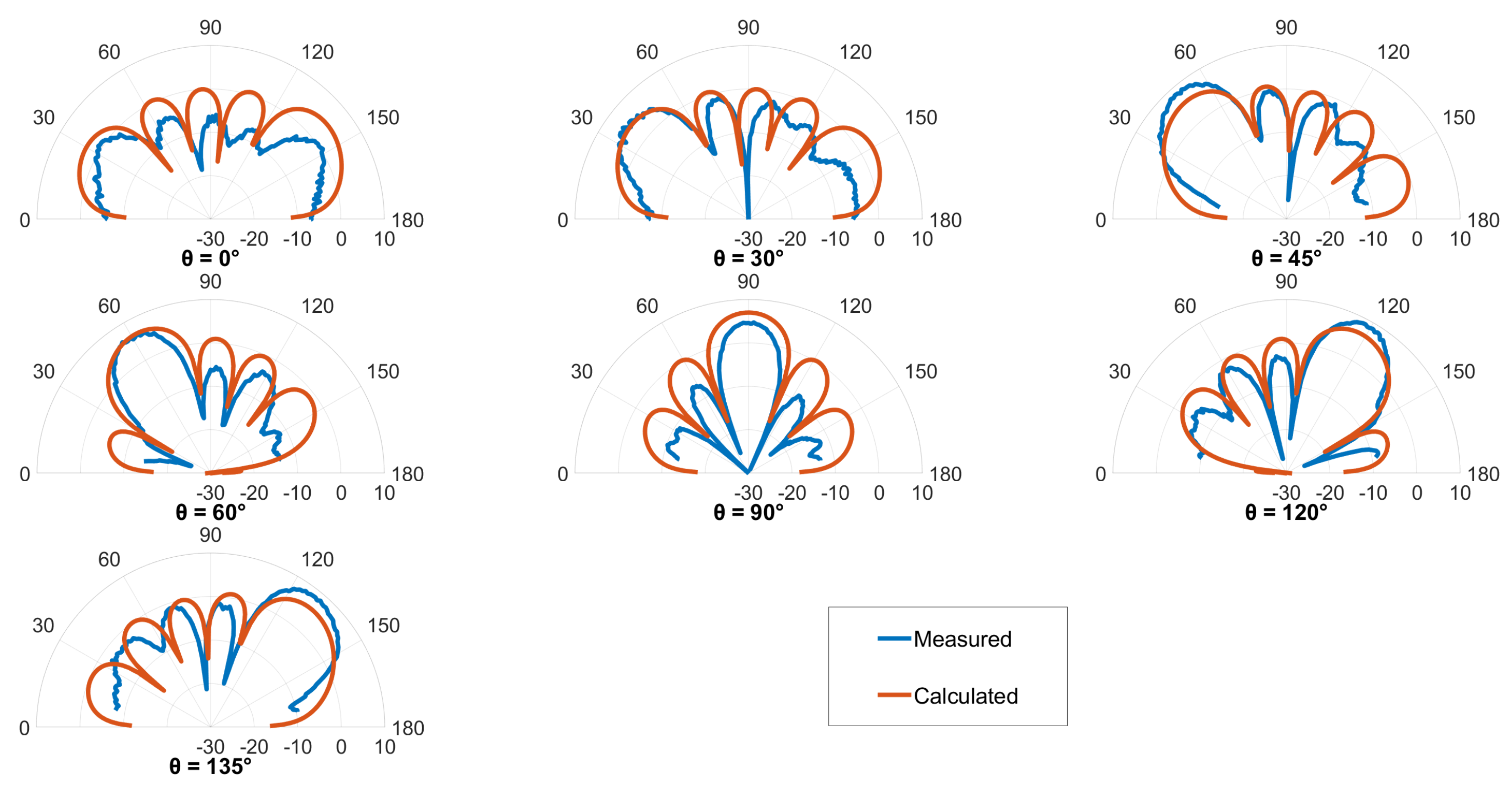 Electronics 12 00780 g011 550