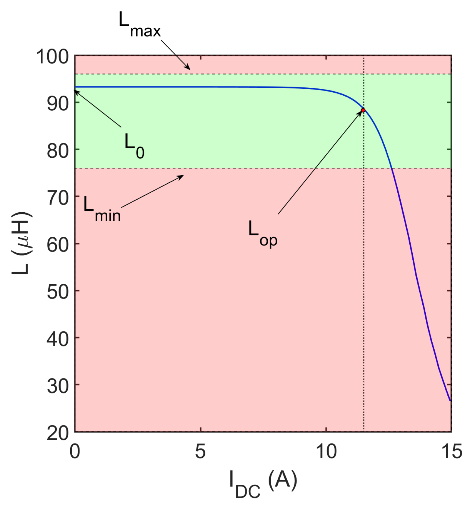 Electronics Free FullText DataDriven Constraint Handling in Multi