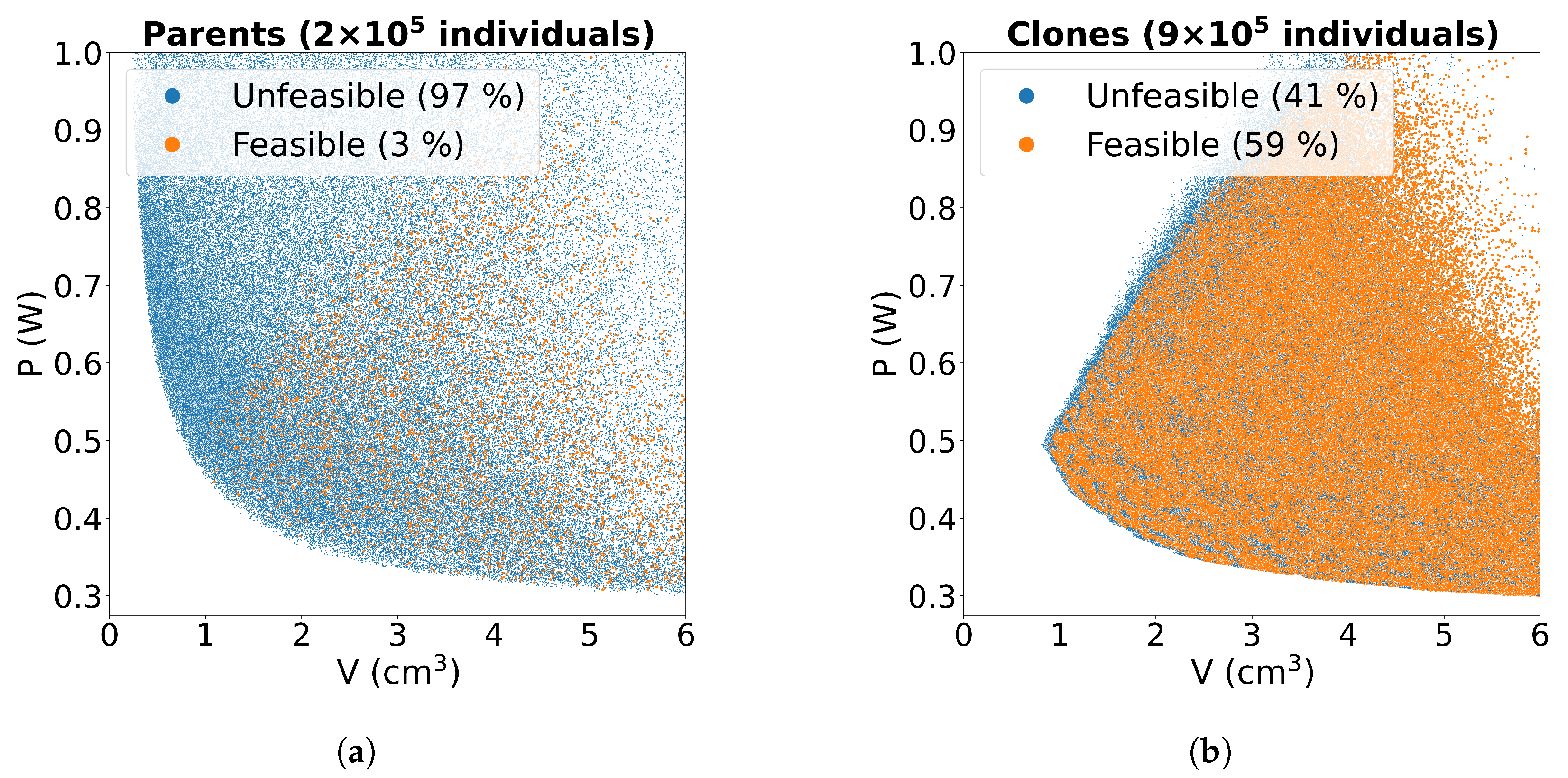 Electronics 12 00781 g004